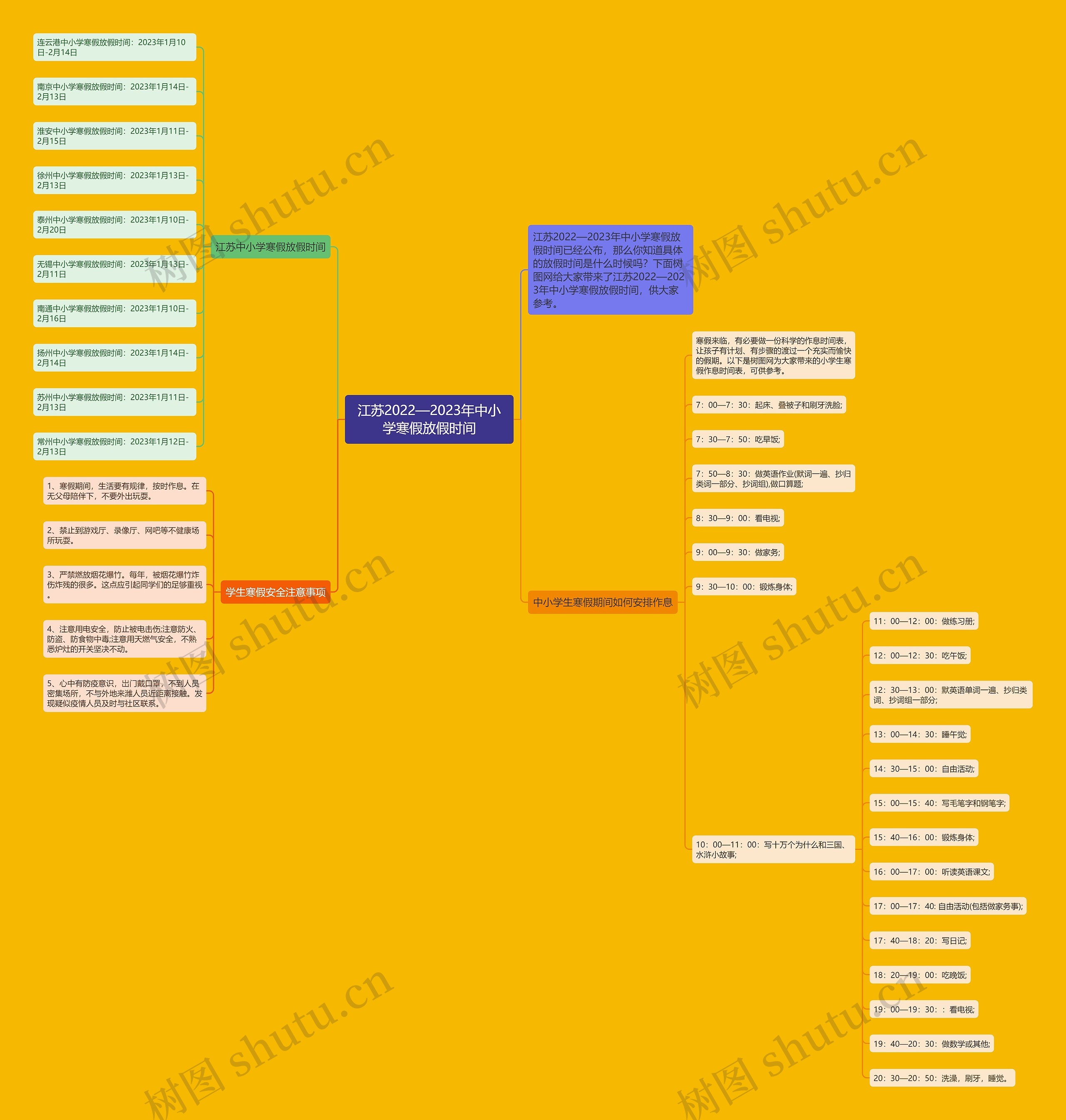 江苏2022—2023年中小学寒假放假时间思维导图