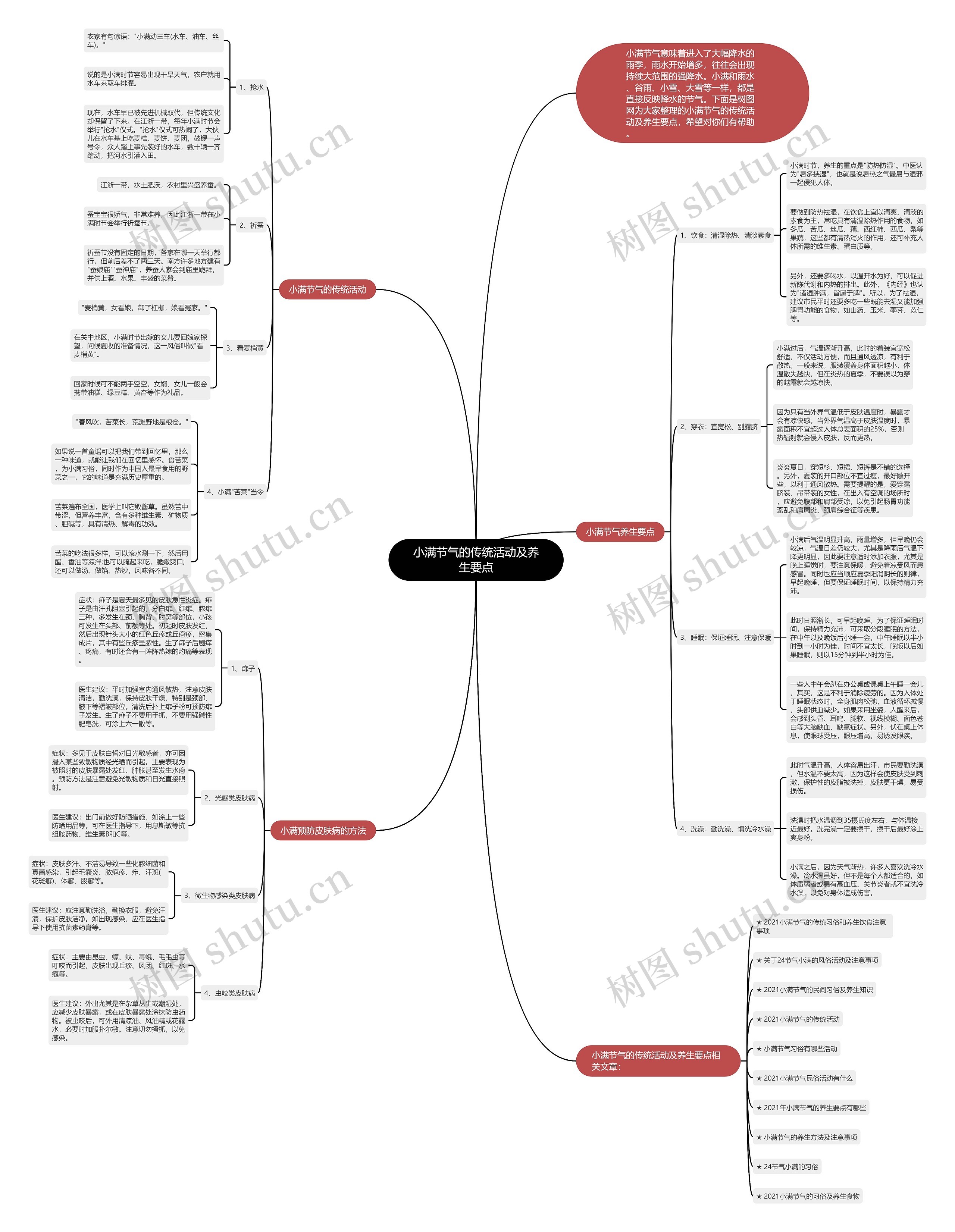 小满节气的传统活动及养生要点思维导图