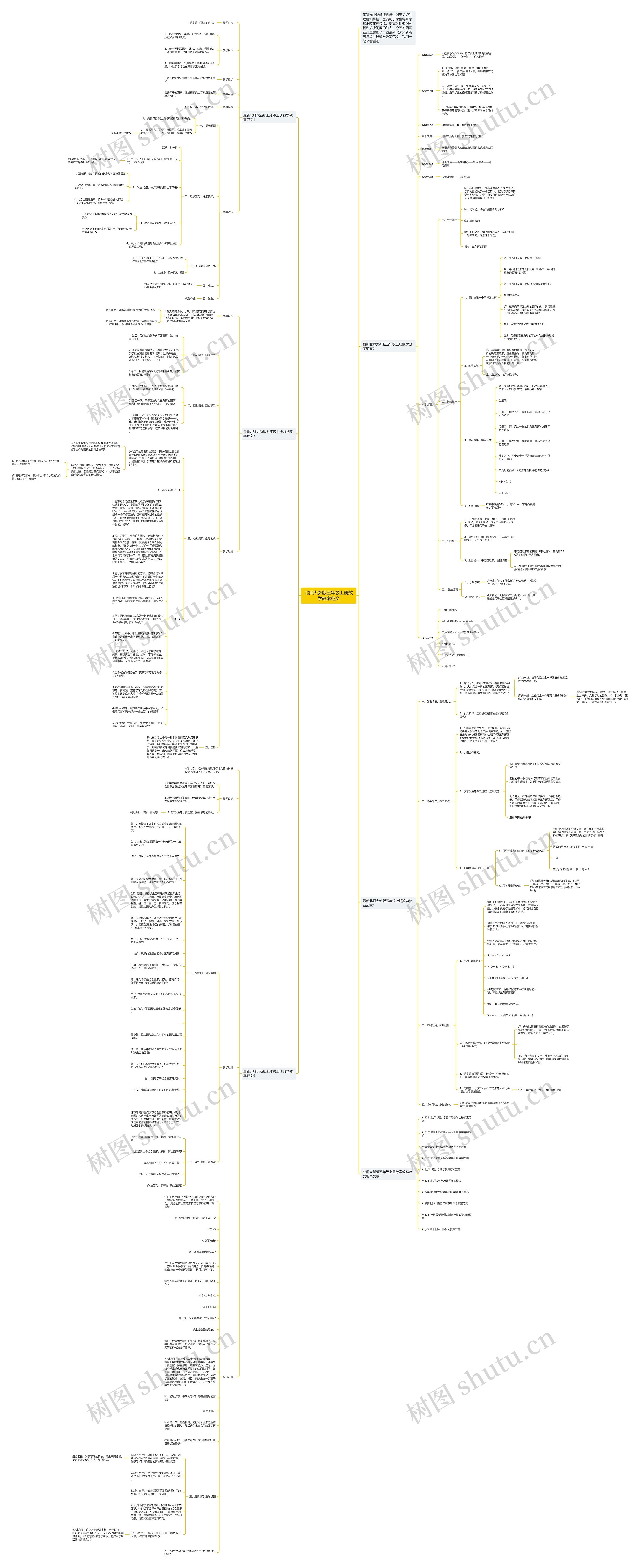 北师大新版五年级上册数学教案范文思维导图