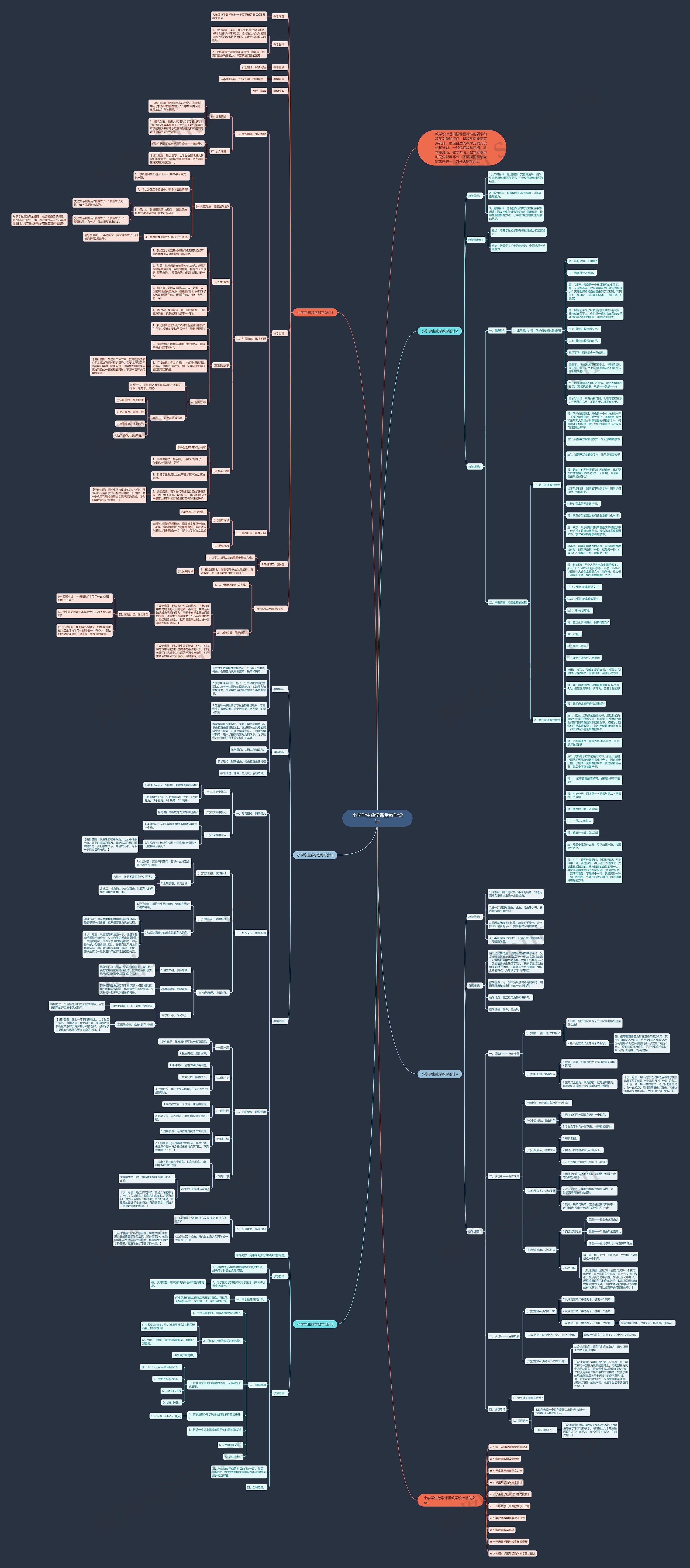 小学学生数学课堂教学设计思维导图