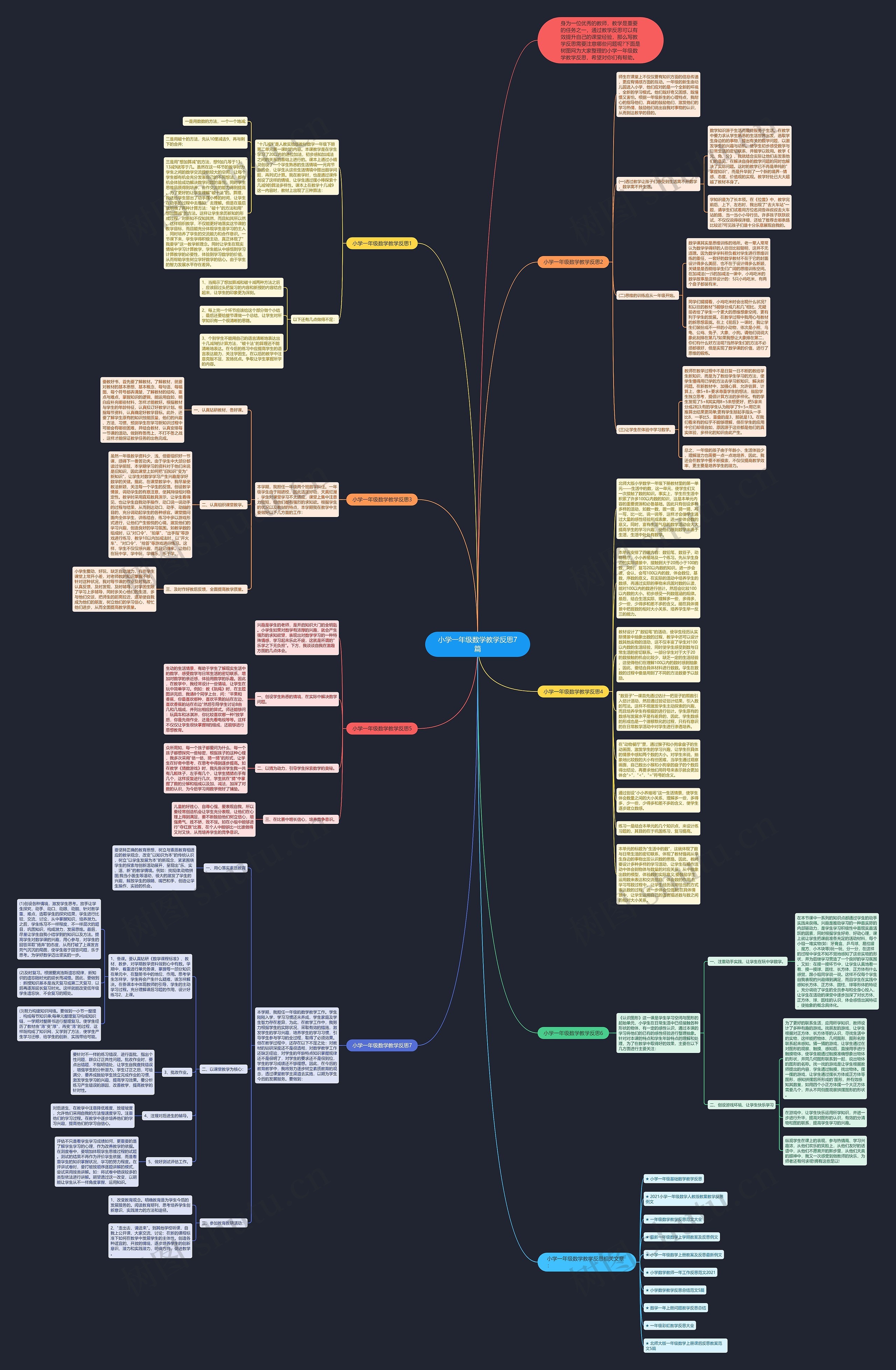 小学一年级数学教学反思7篇思维导图