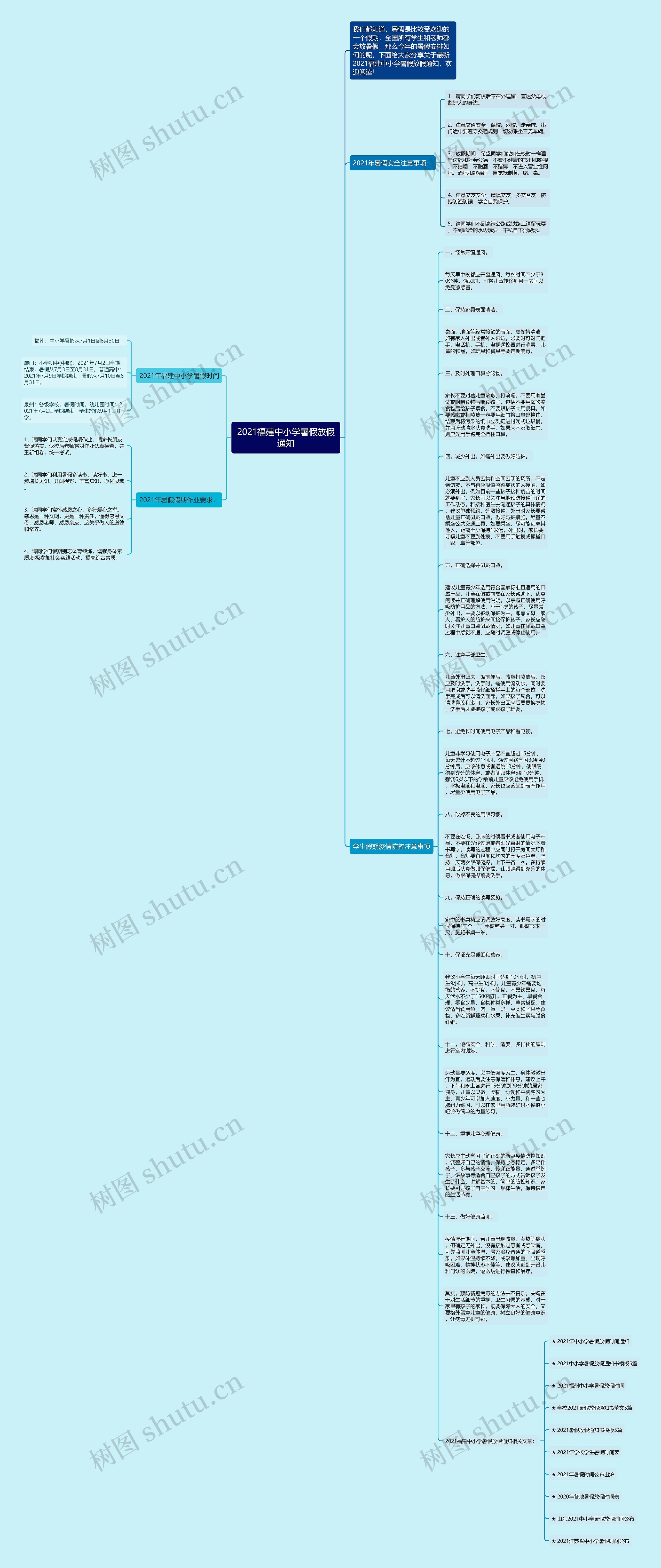 2021福建中小学暑假放假通知思维导图