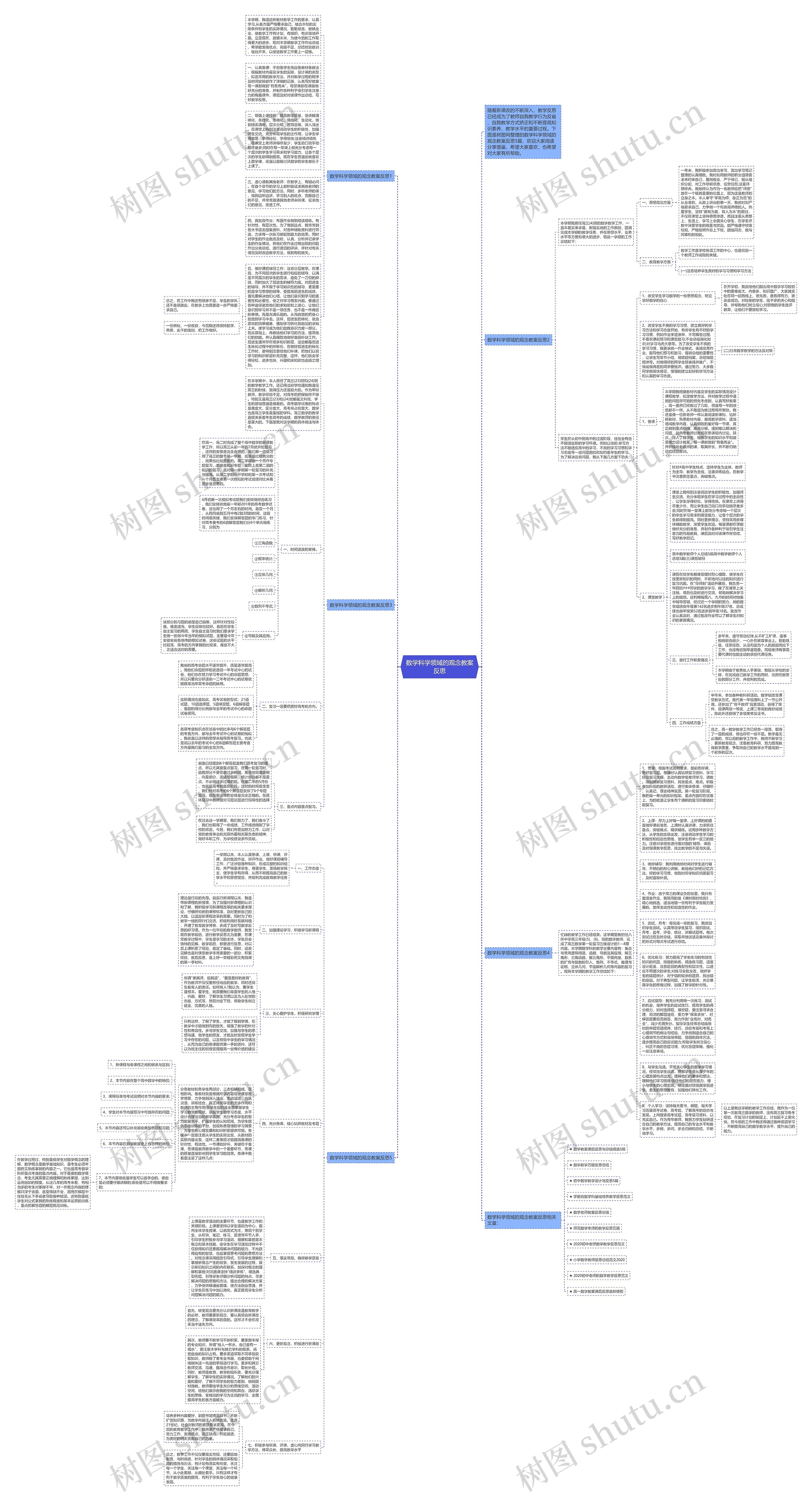 数学科学领域的观念教案反思思维导图