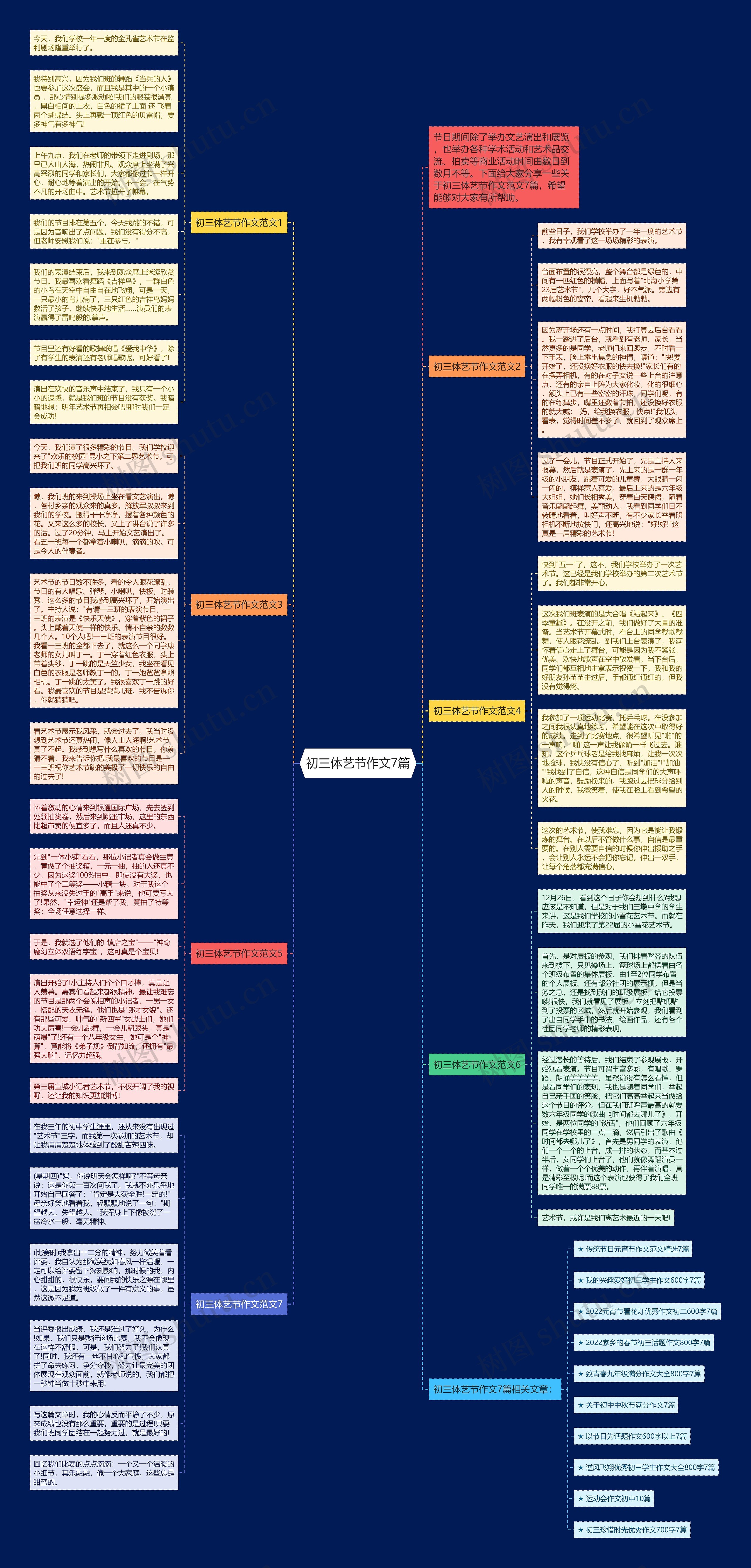 初三体艺节作文7篇思维导图