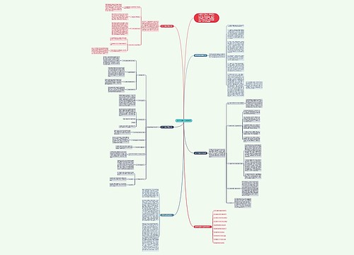 数学学科教学研修总结思维导图