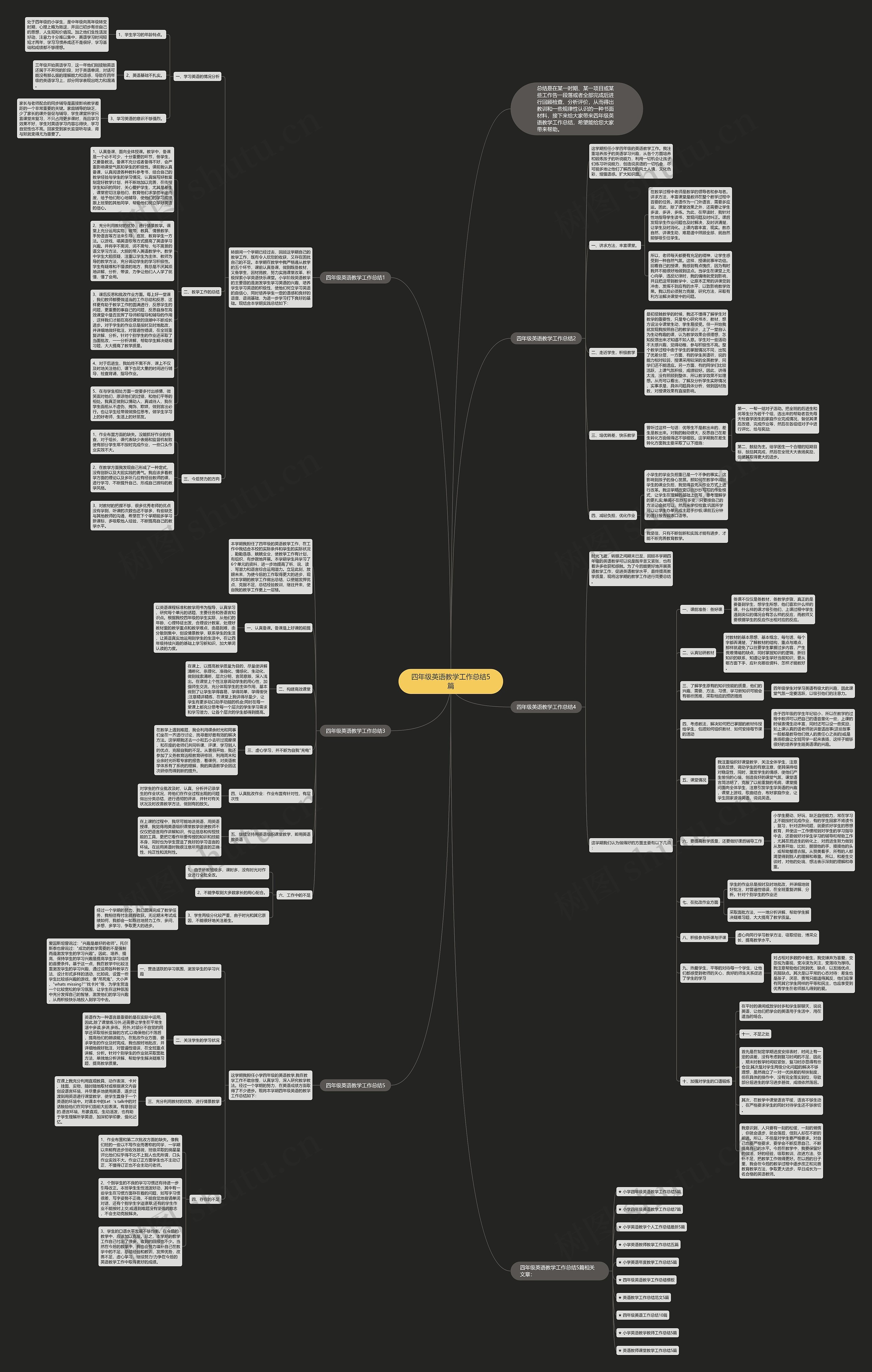 四年级英语教学工作总结5篇思维导图