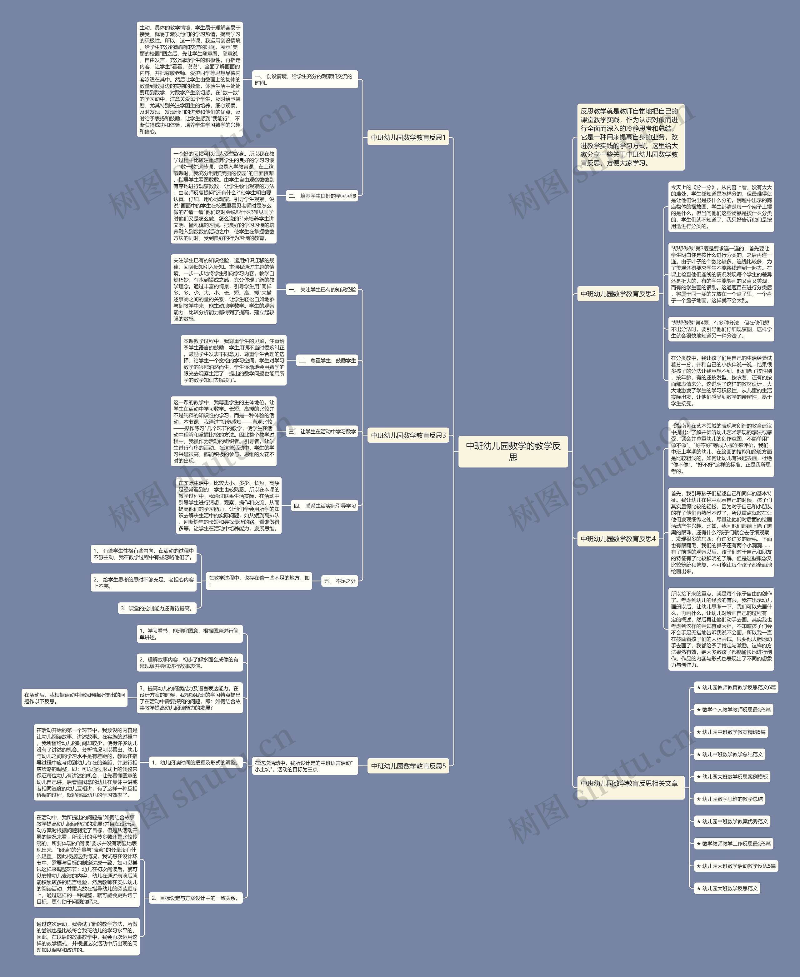 中班幼儿园数学的教学反思思维导图