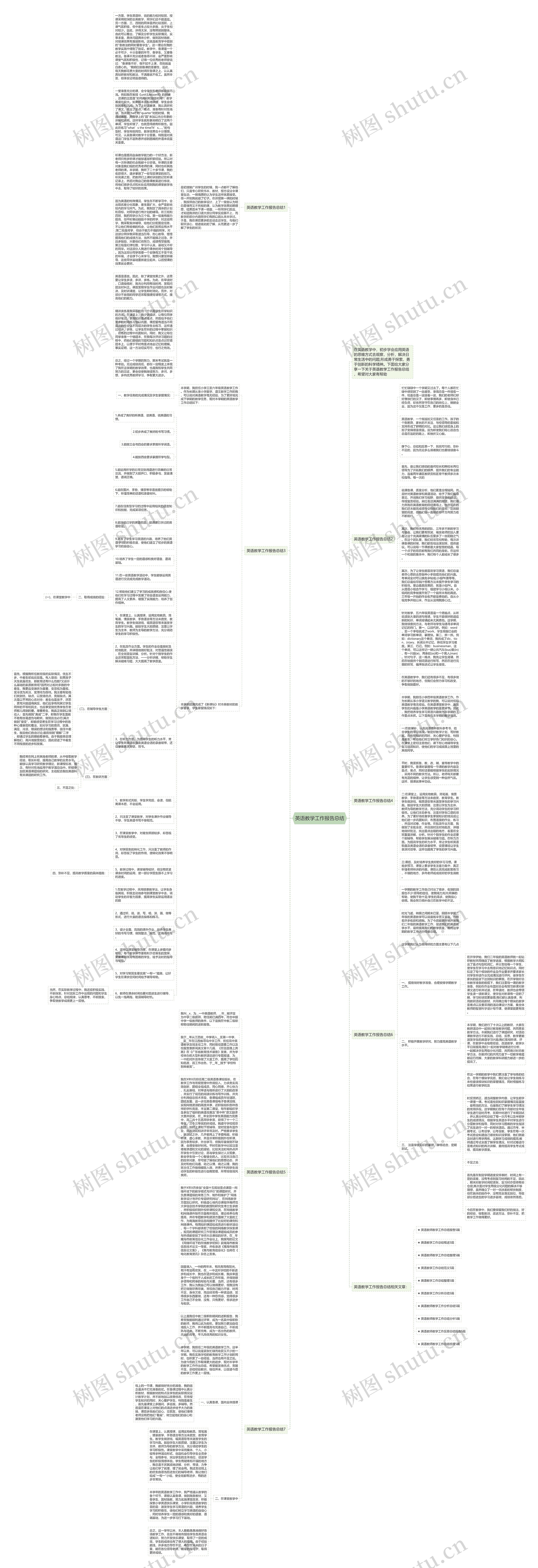 英语教学工作报告总结思维导图