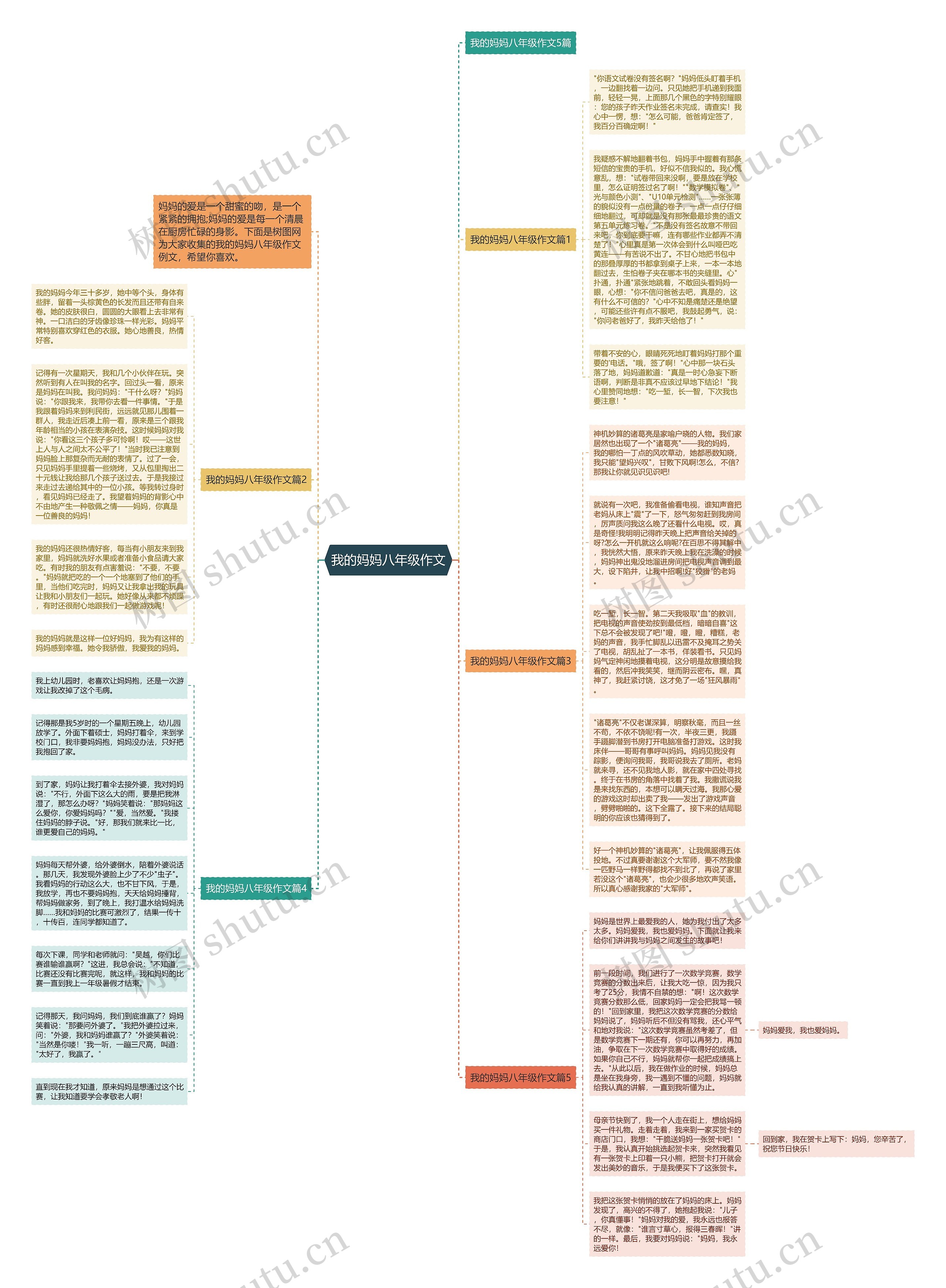 我的妈妈八年级作文思维导图