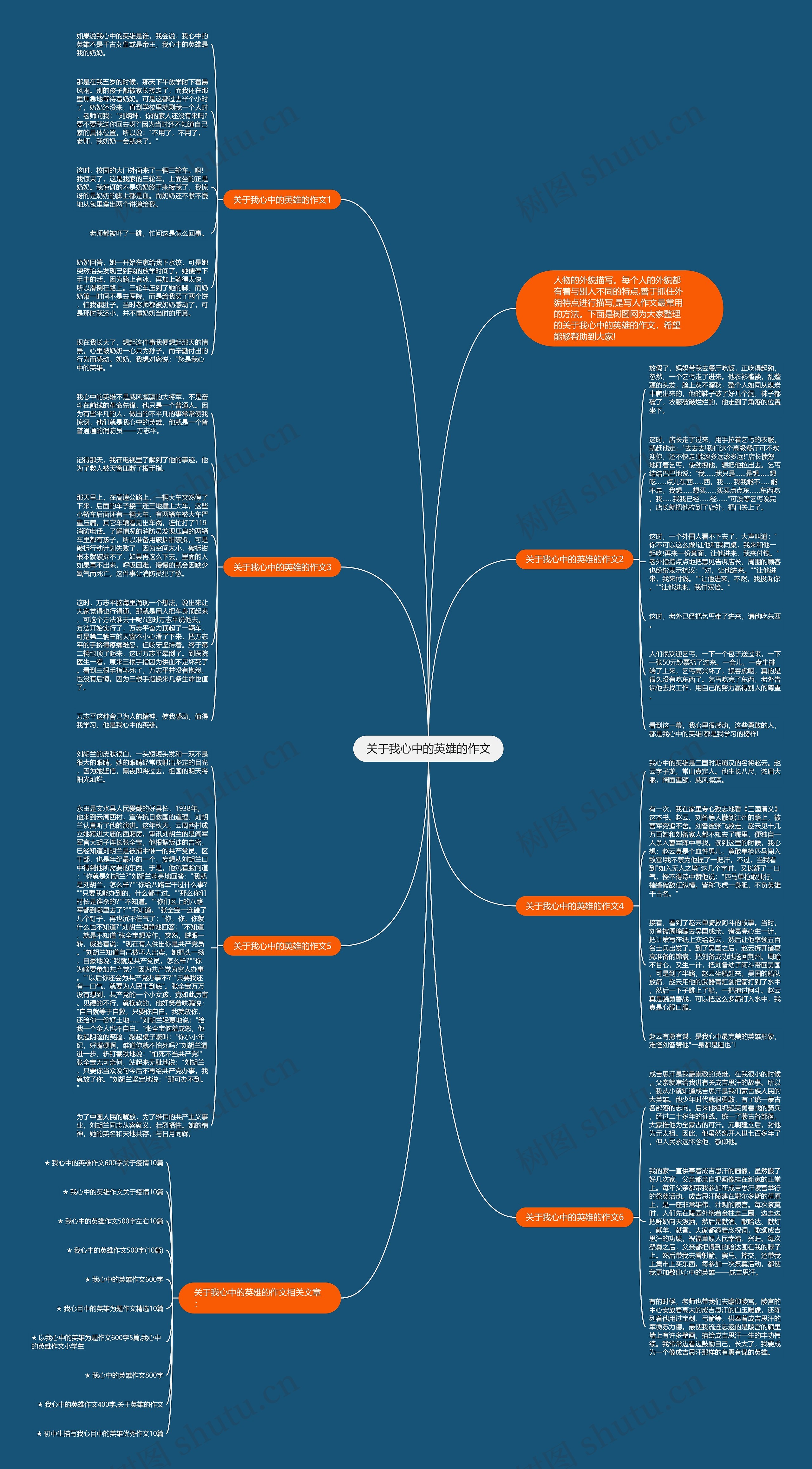 关于我心中的英雄的作文思维导图