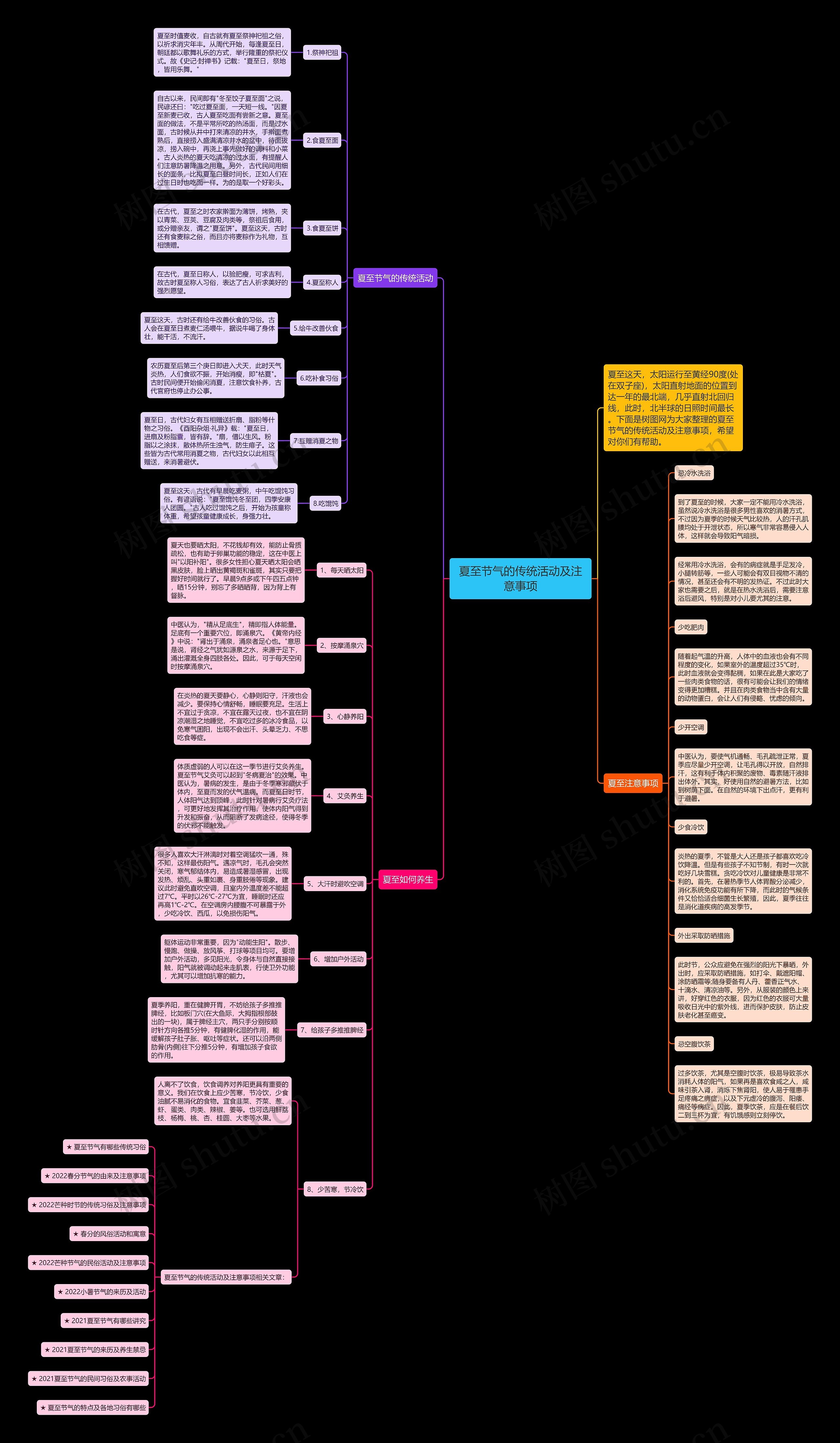 夏至节气的传统活动及注意事项思维导图