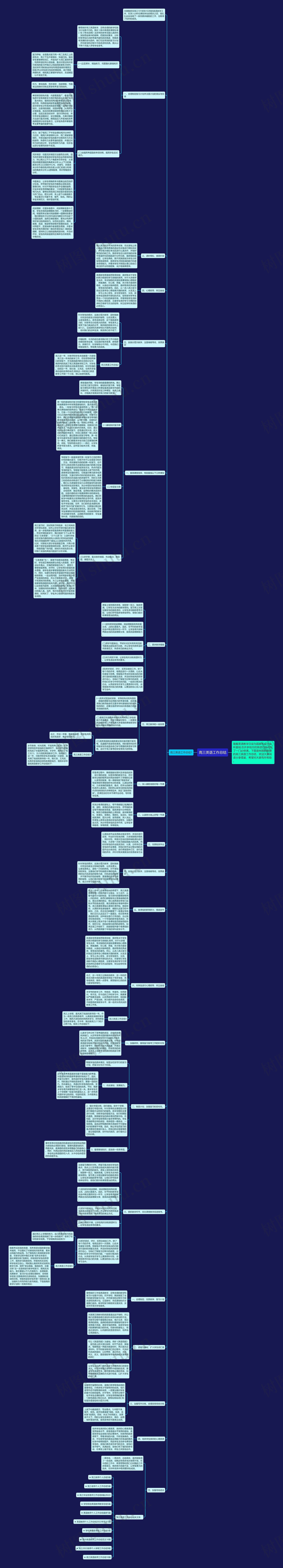高三英语工作总结思维导图
