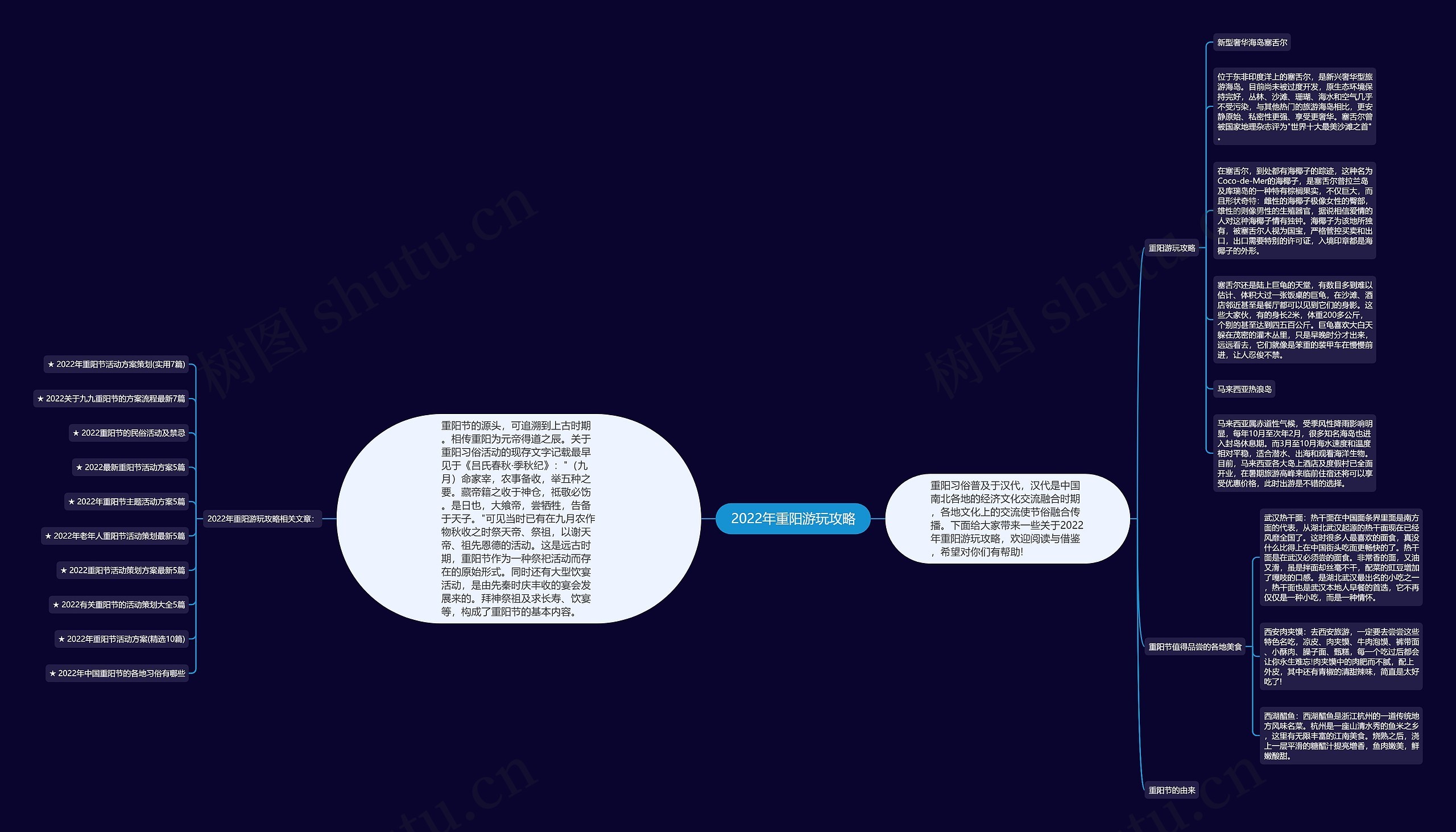 2022年重阳游玩攻略