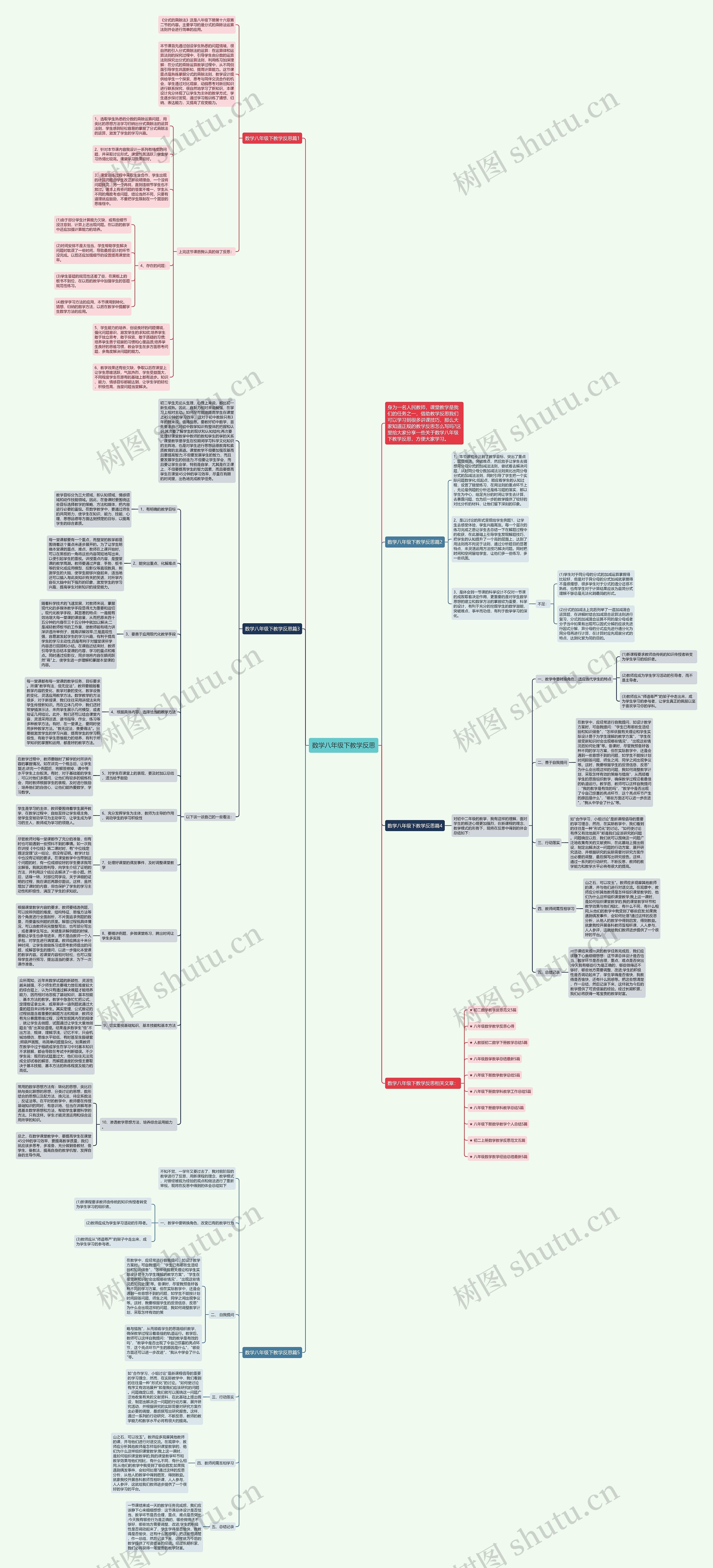 数学八年级下教学反思思维导图高清图 数学八年级下教学反思思维导图