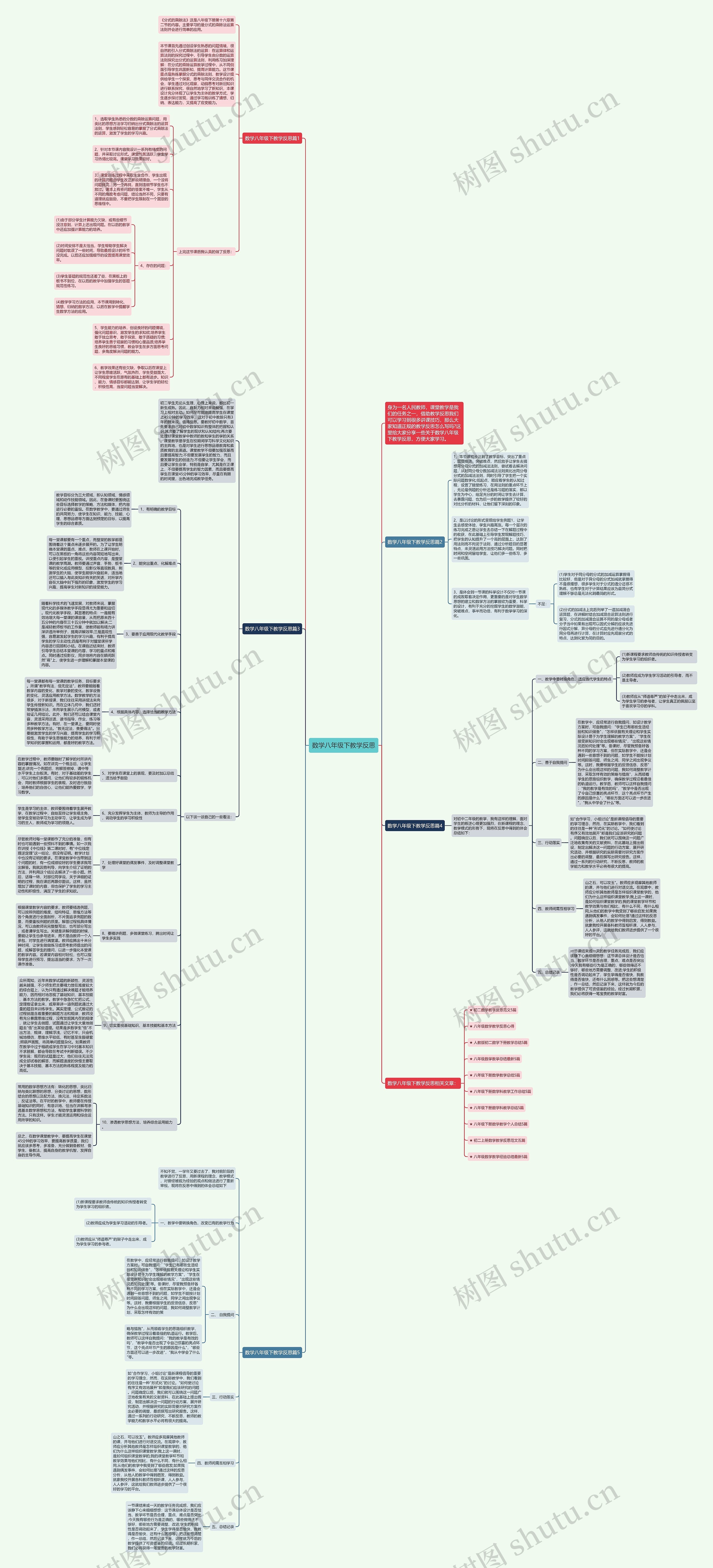 数学八年级下教学反思思维导图
