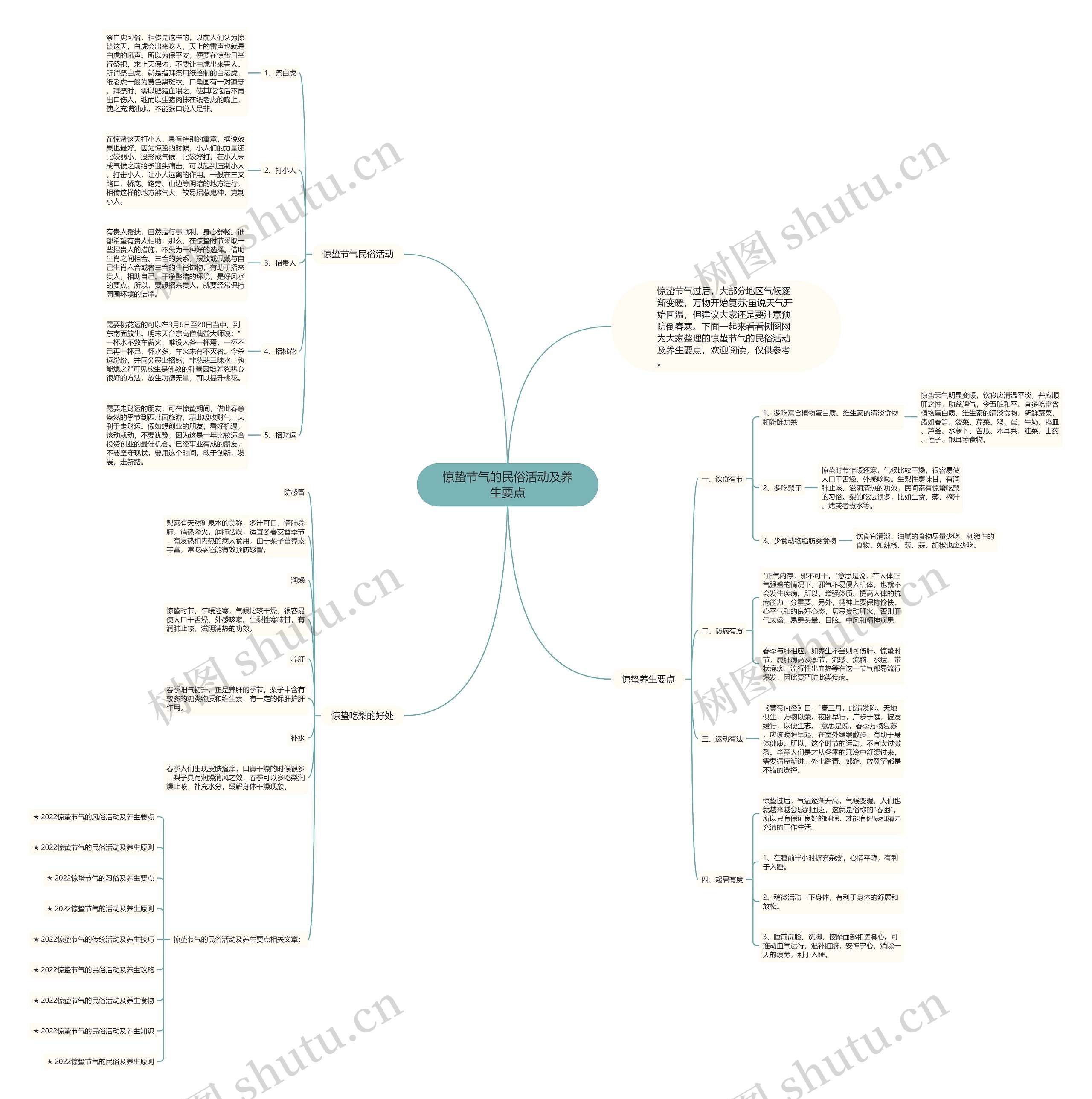 惊蛰节气的民俗活动及养生要点思维导图