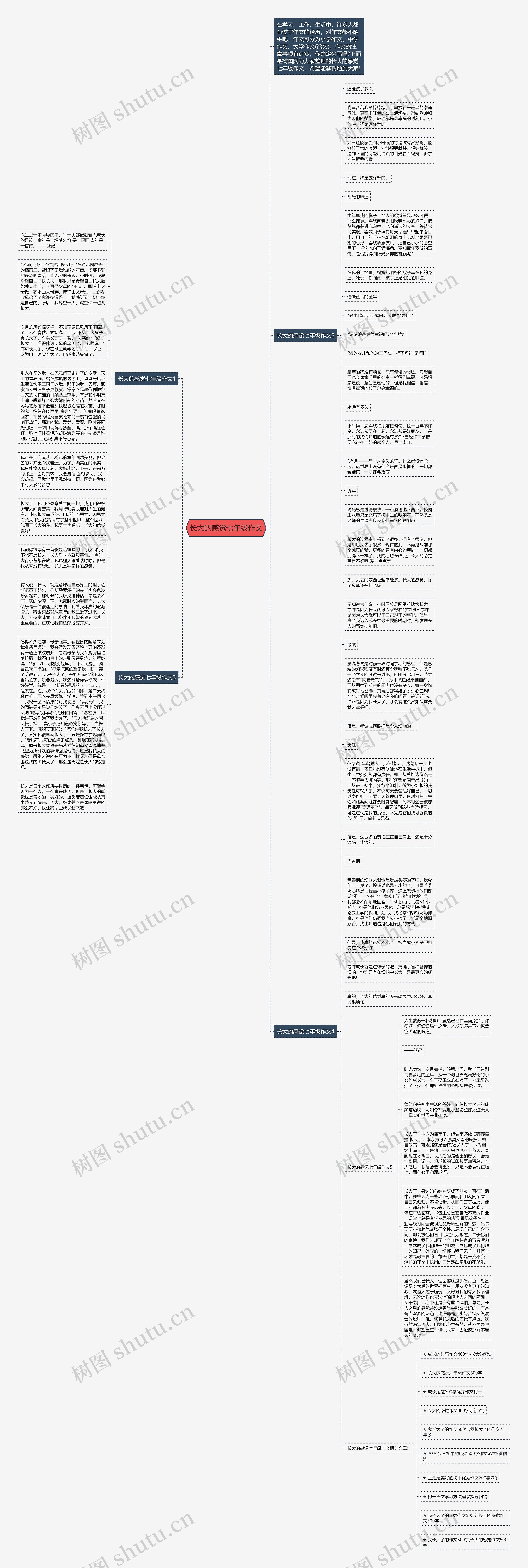 长大的感觉七年级作文思维导图