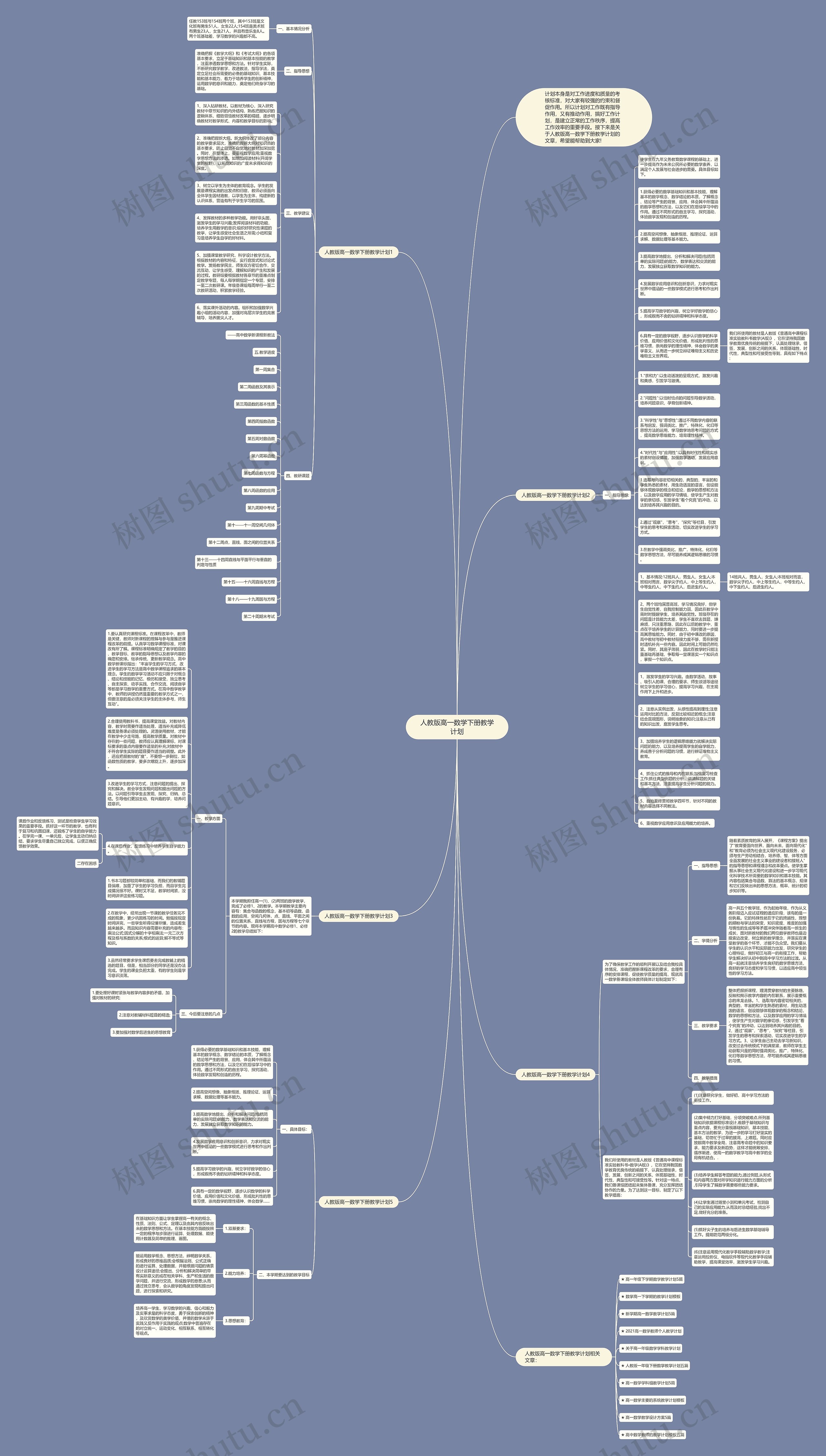 人教版高一数学下册教学计划思维导图