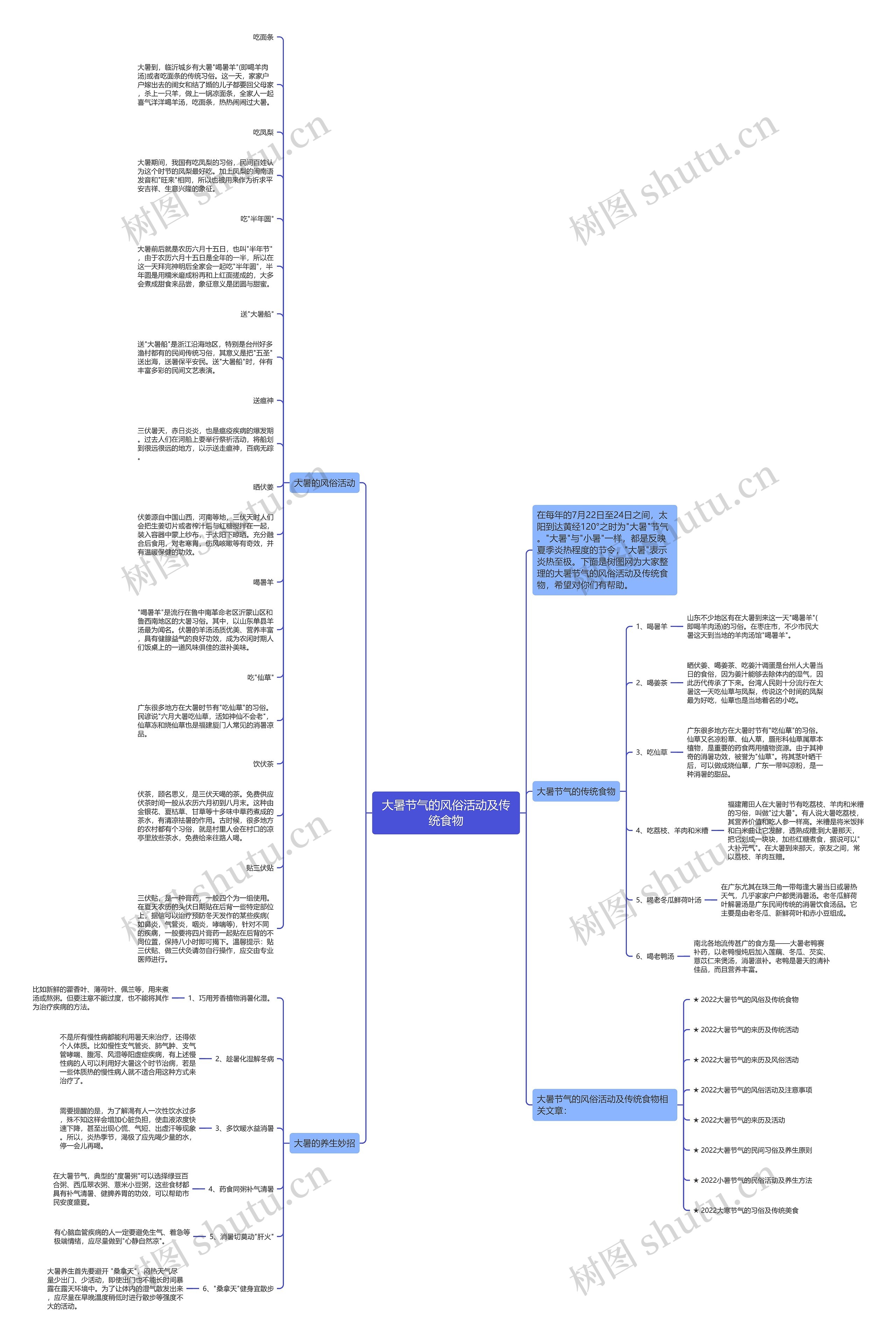 大暑节气的风俗活动及传统食物思维导图