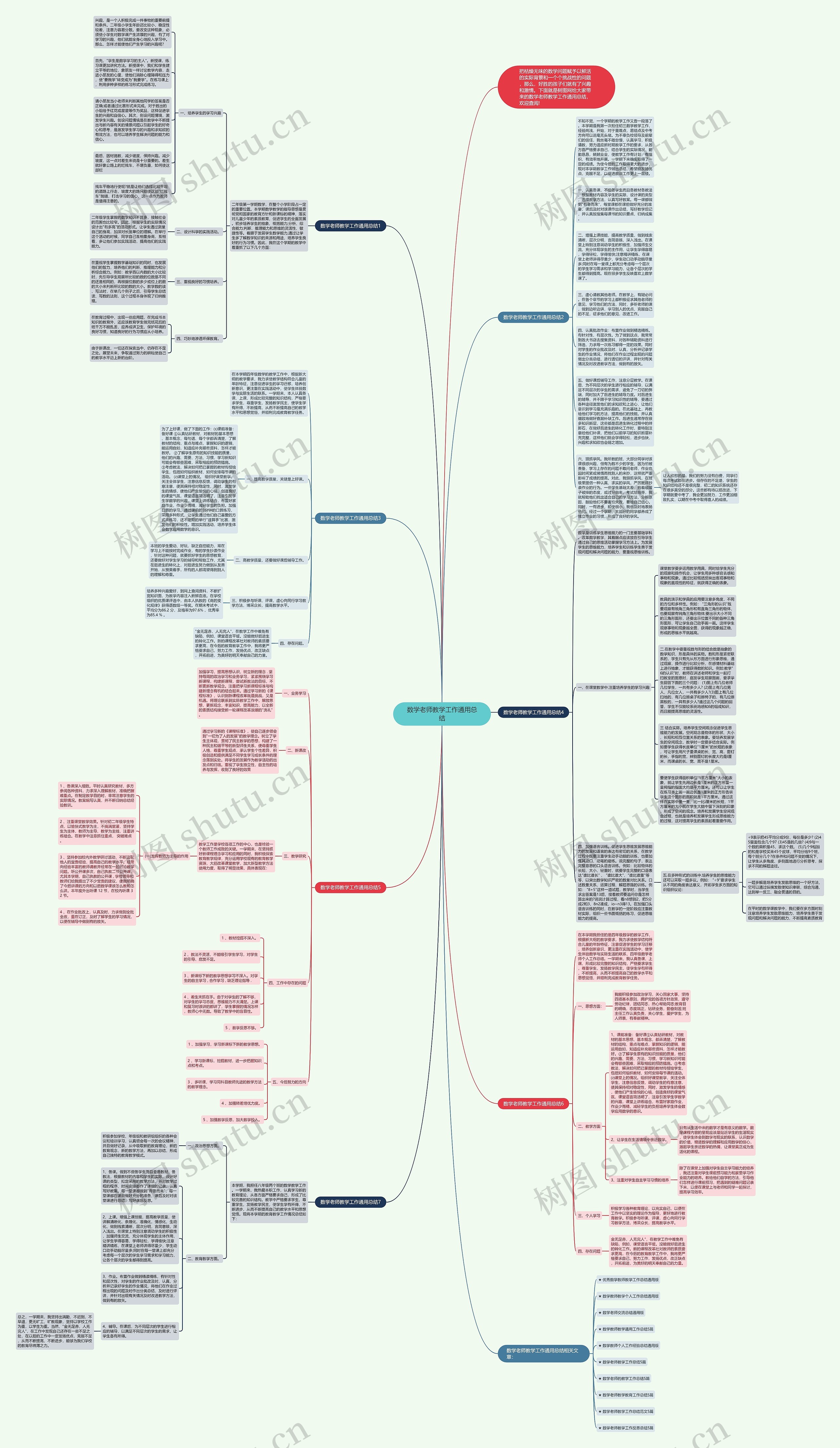 数学老师教学工作通用总结思维导图