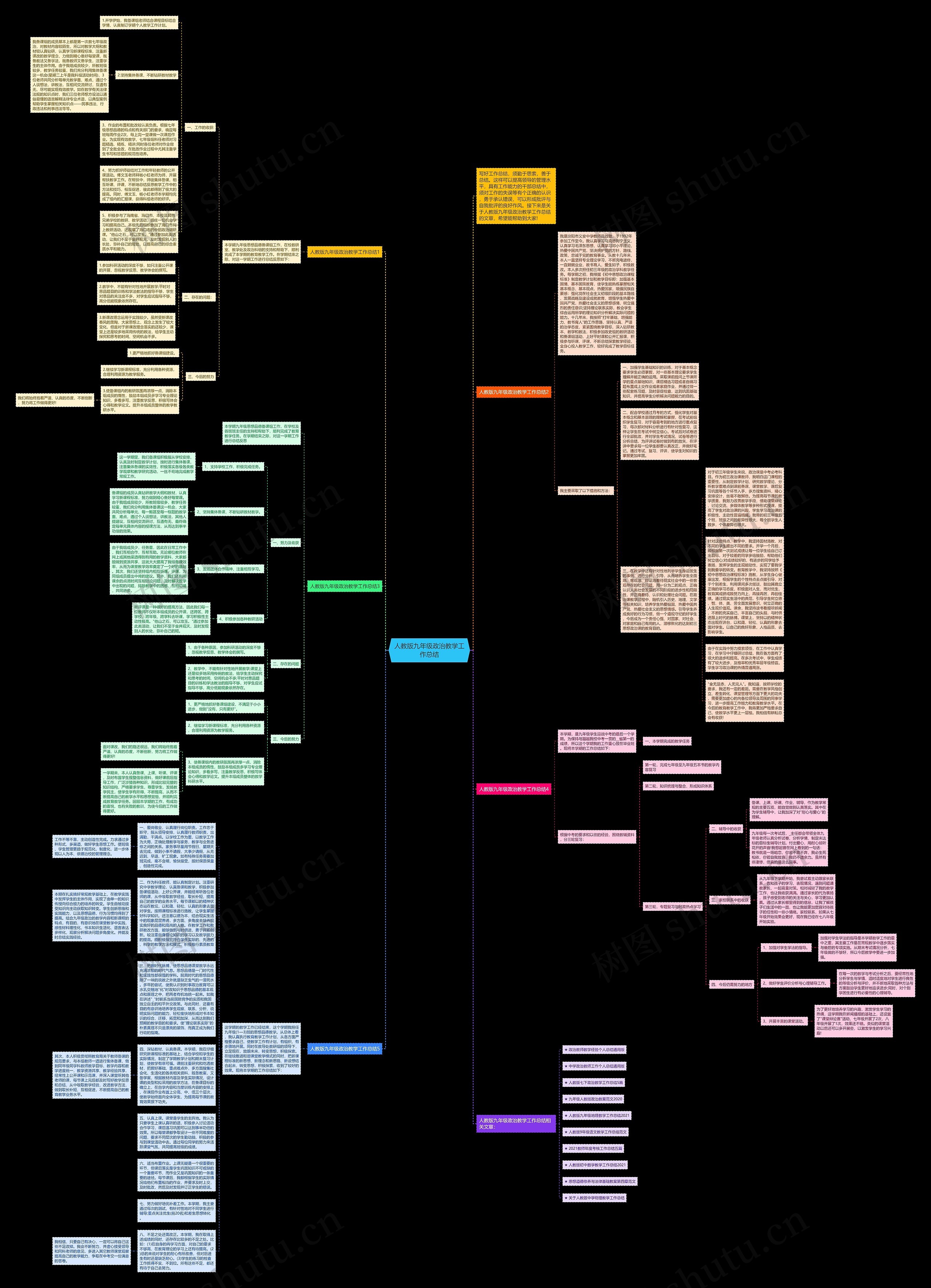 人教版九年级政治教学工作总结思维导图