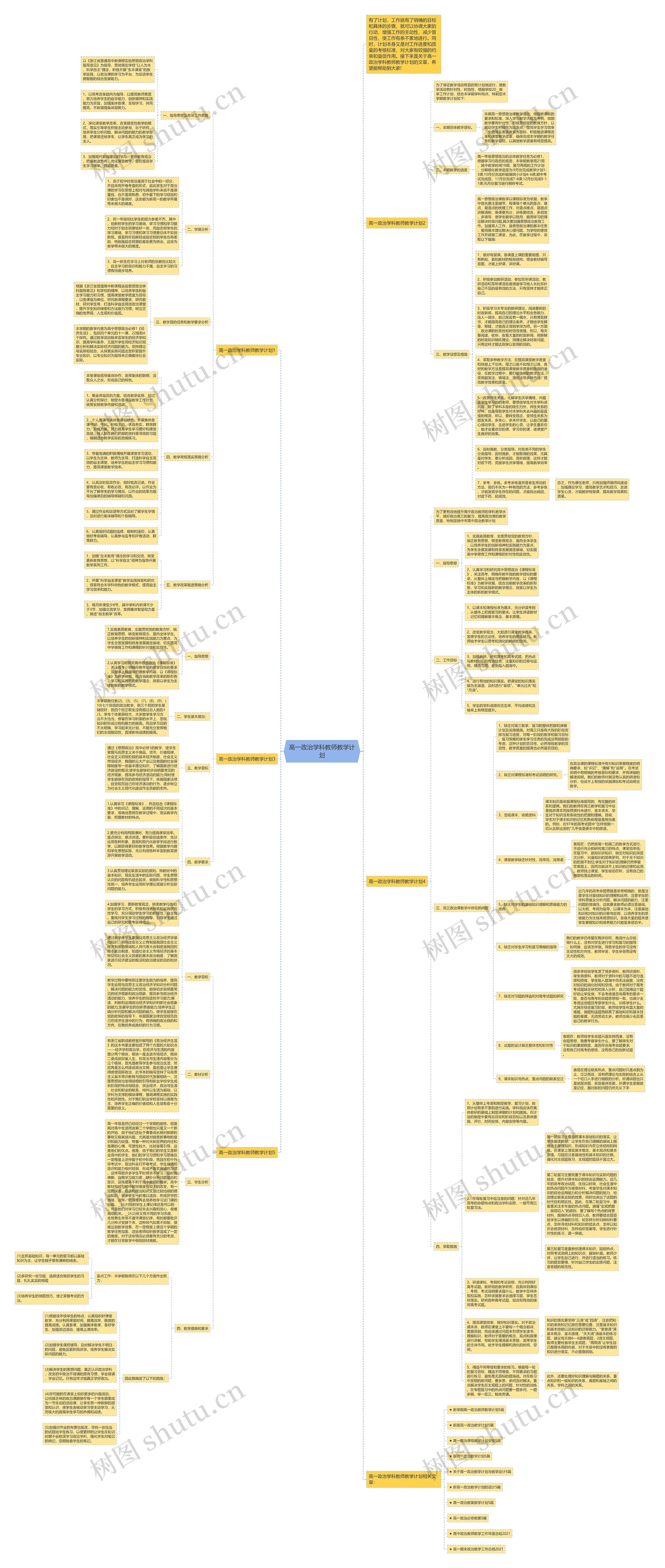 高一政治学科教师教学计划思维导图