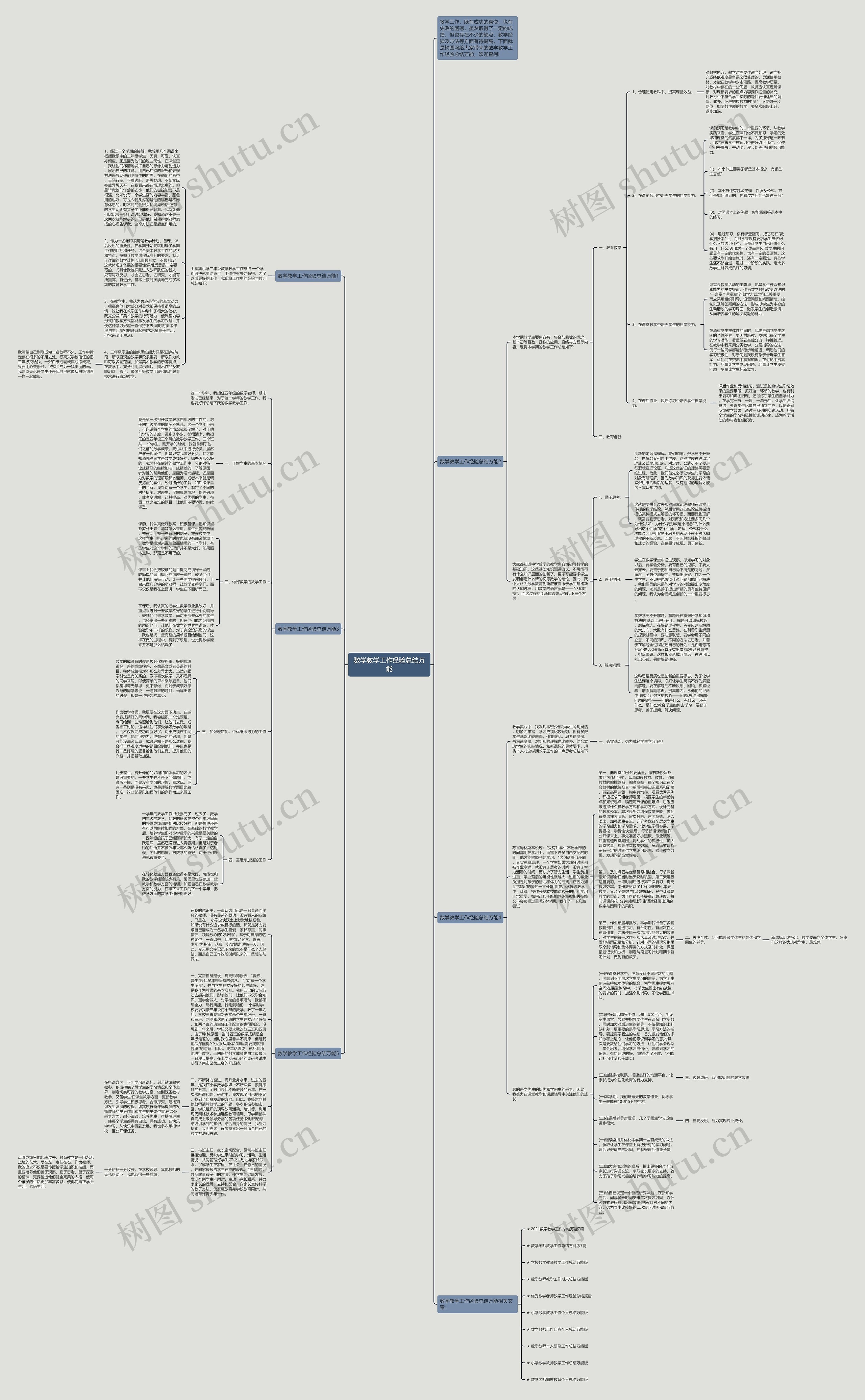 数学教学工作经验总结万能思维导图