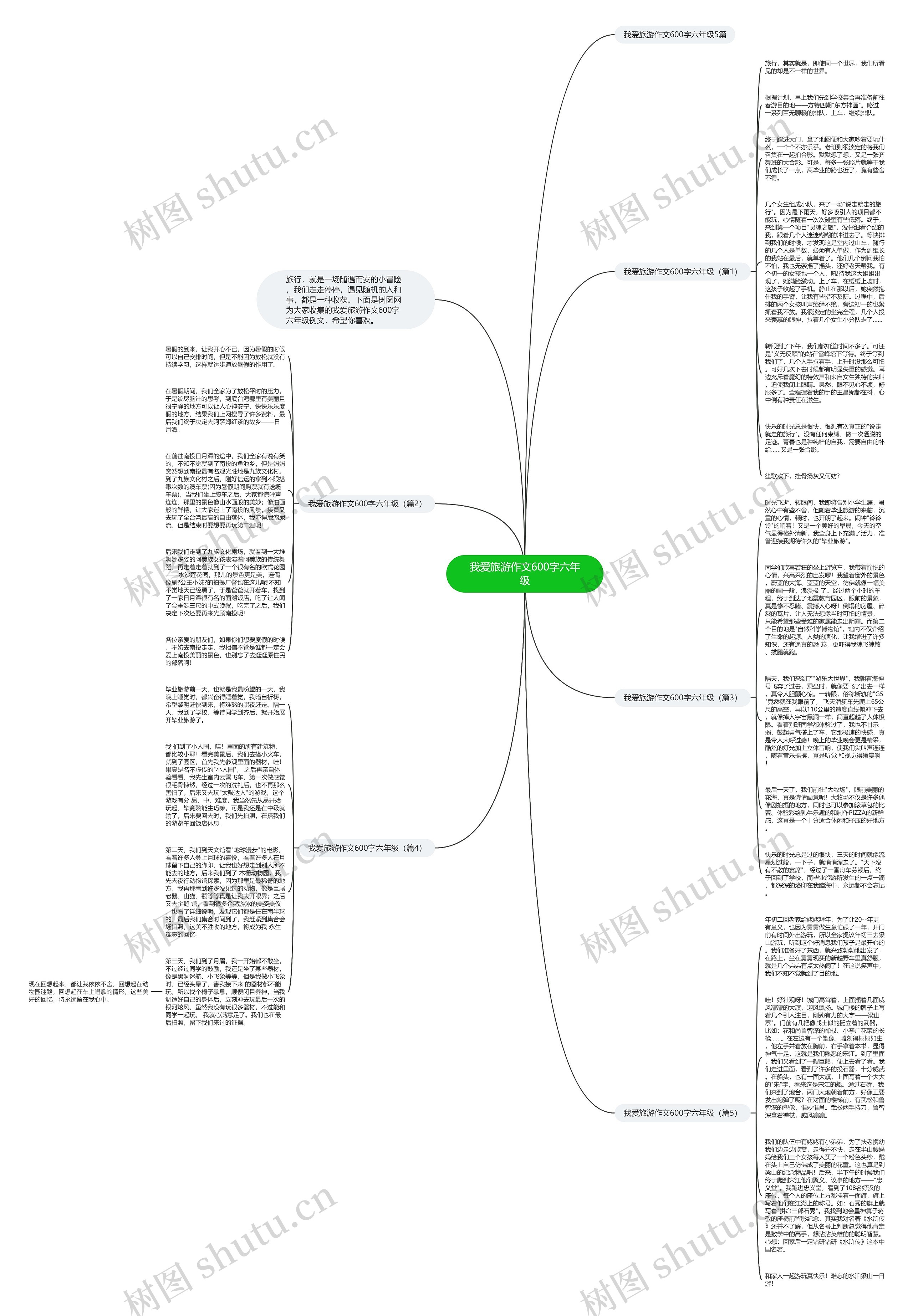我爱旅游作文600字六年级思维导图