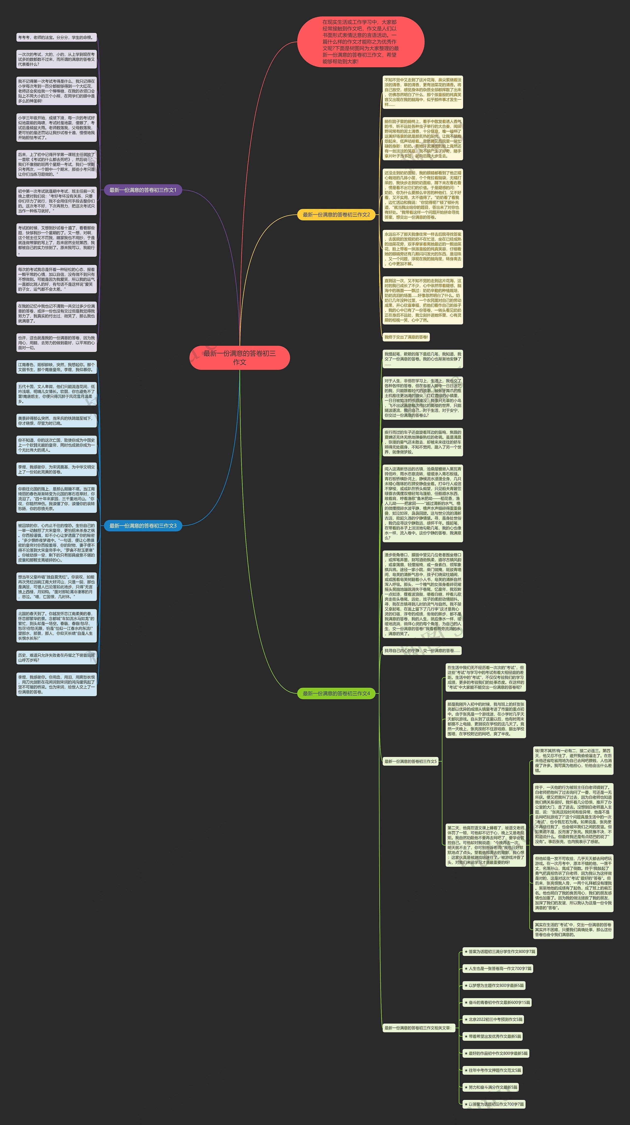 最新一份满意的答卷初三作文思维导图高清图 最新一份满意的答卷初三作文思维导图