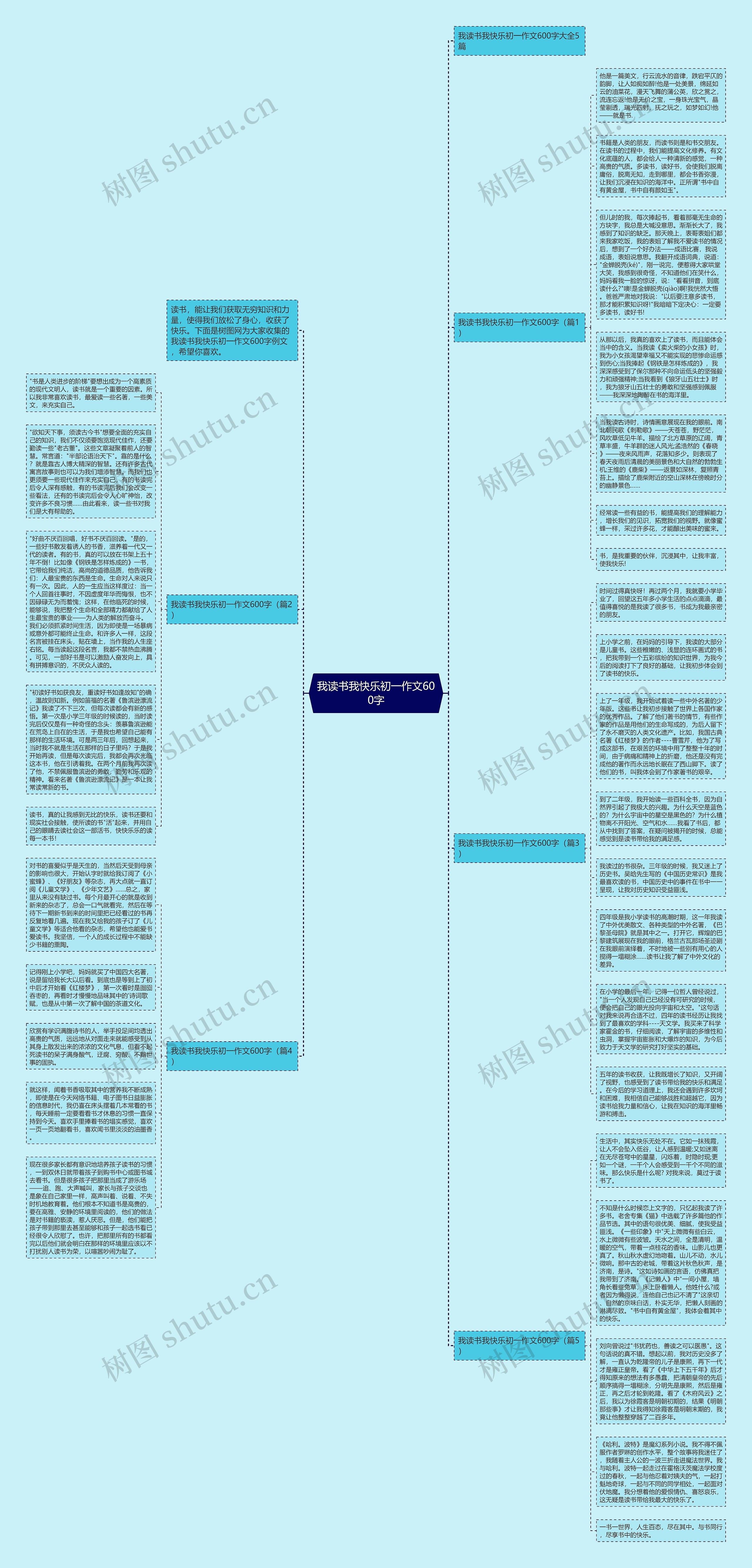 我读书我快乐初一作文600字思维导图
