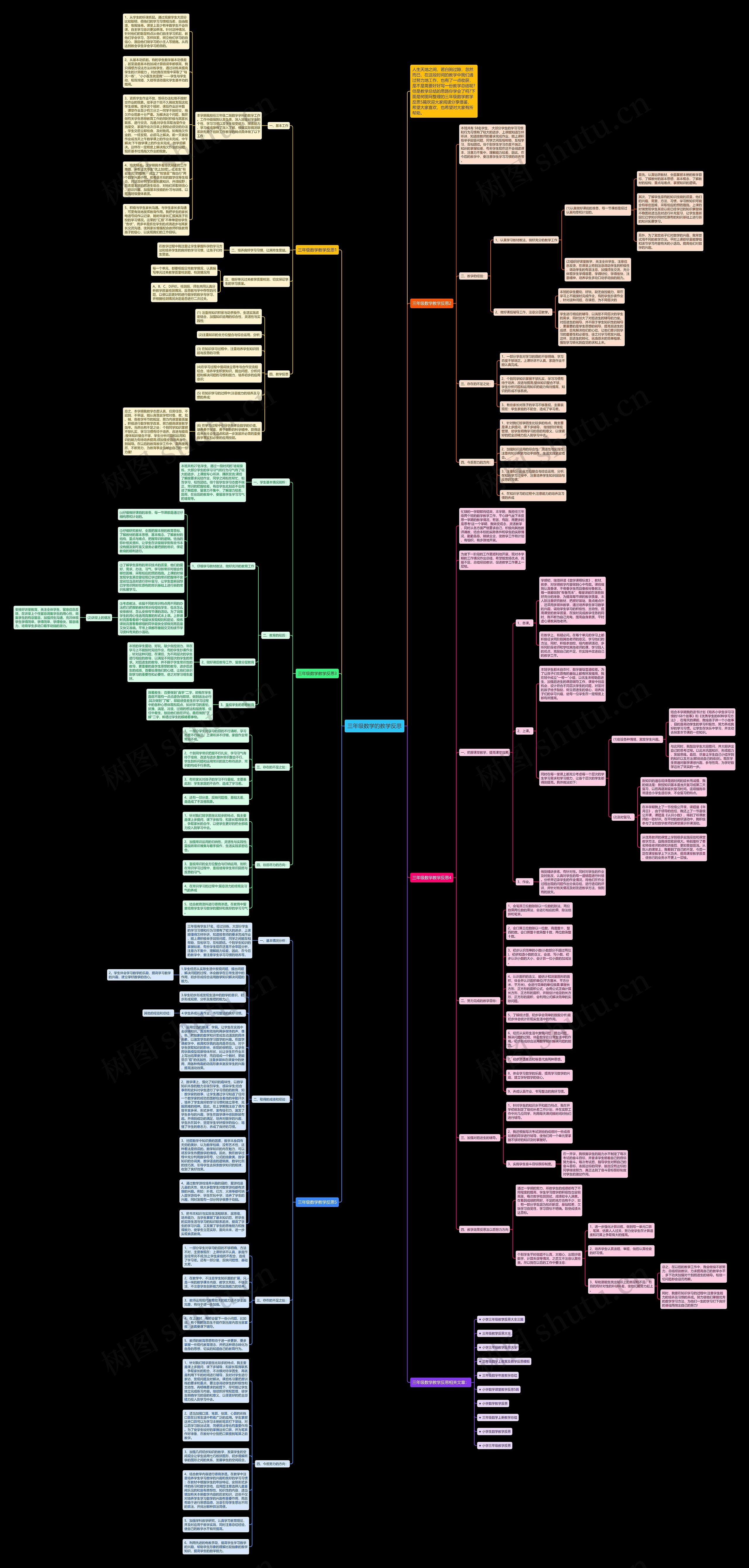 三年级数学的教学反思思维导图