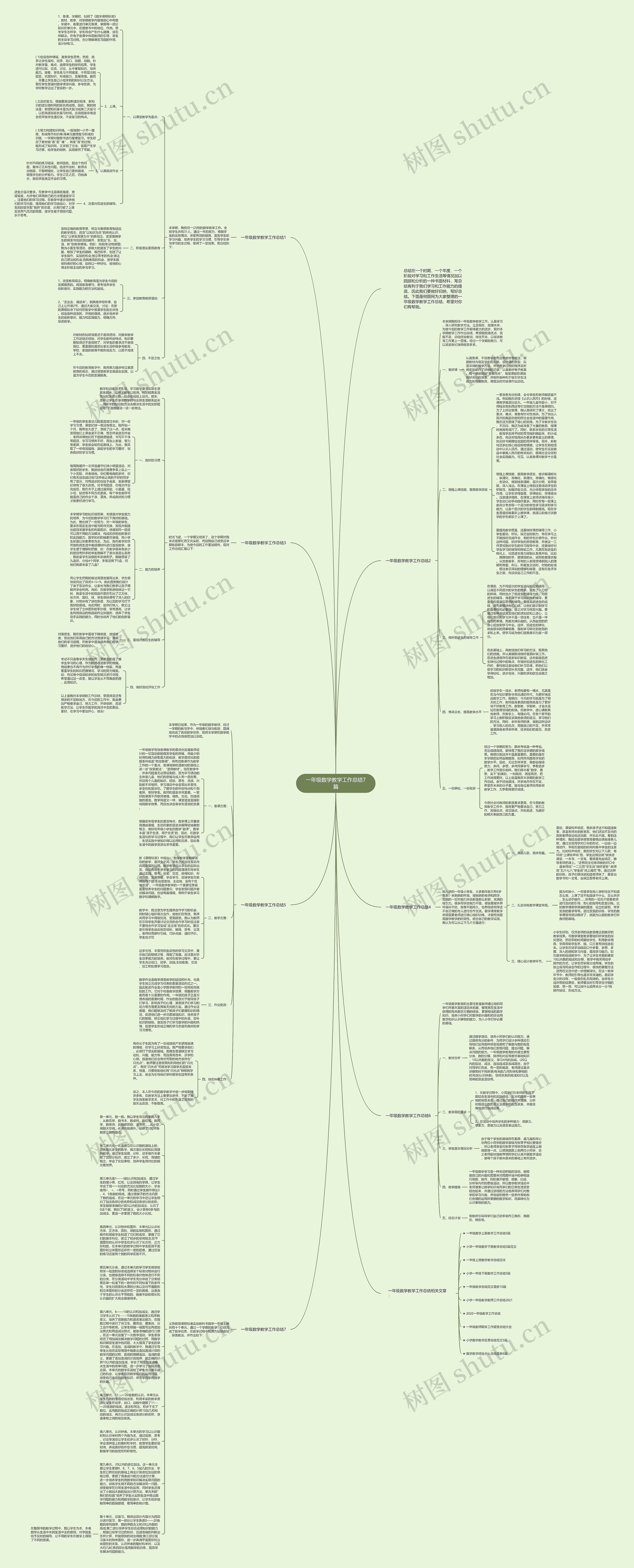 一年级数学教学工作总结7篇思维导图