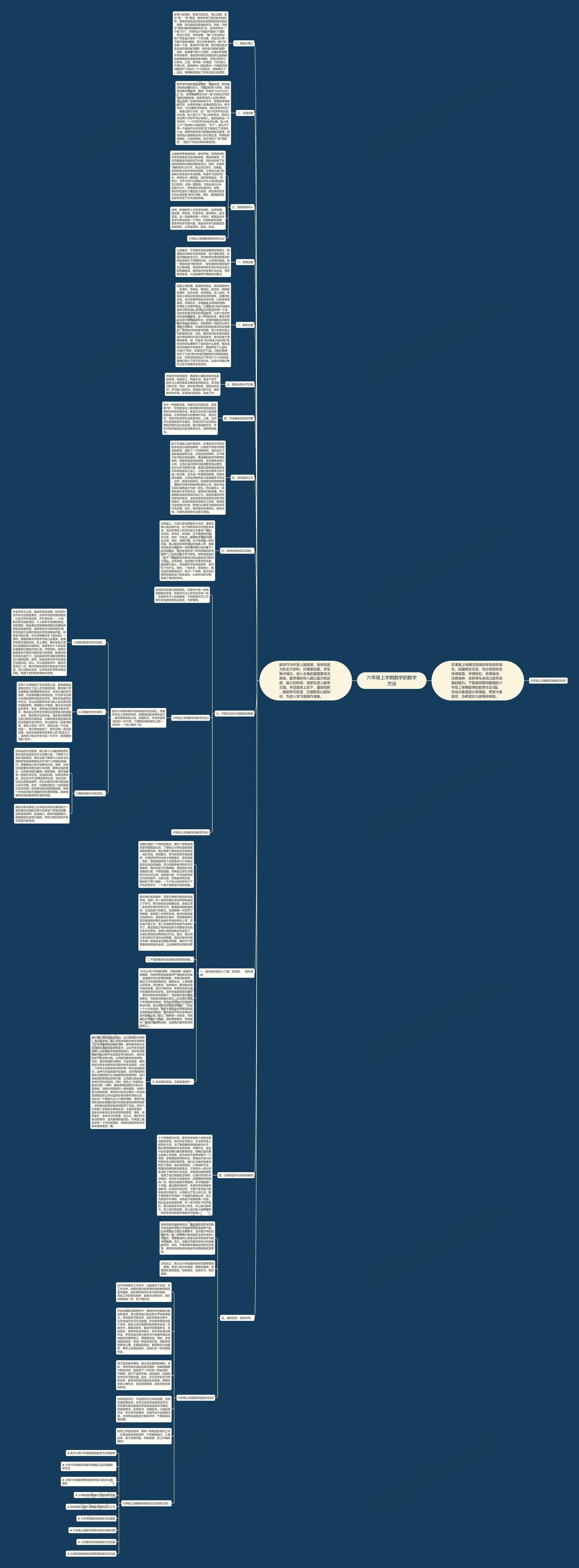 六年级上学期数学的教学方法思维导图