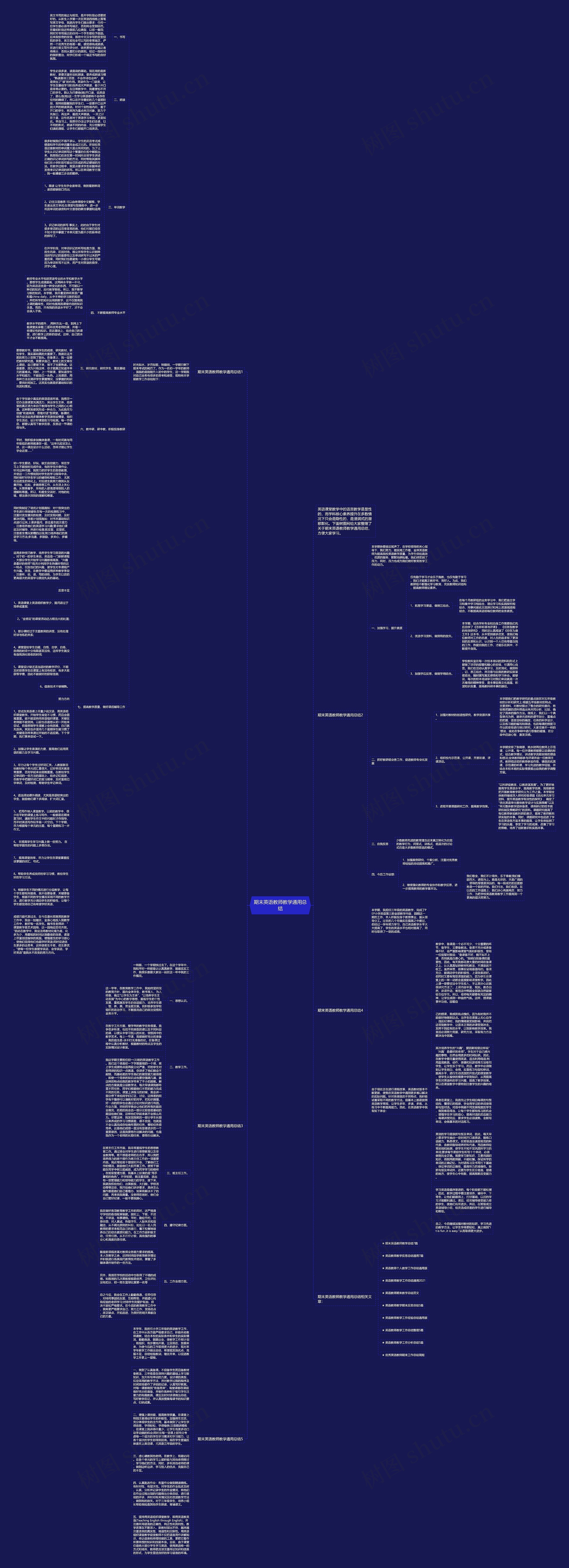 期末英语教师教学通用总结思维导图