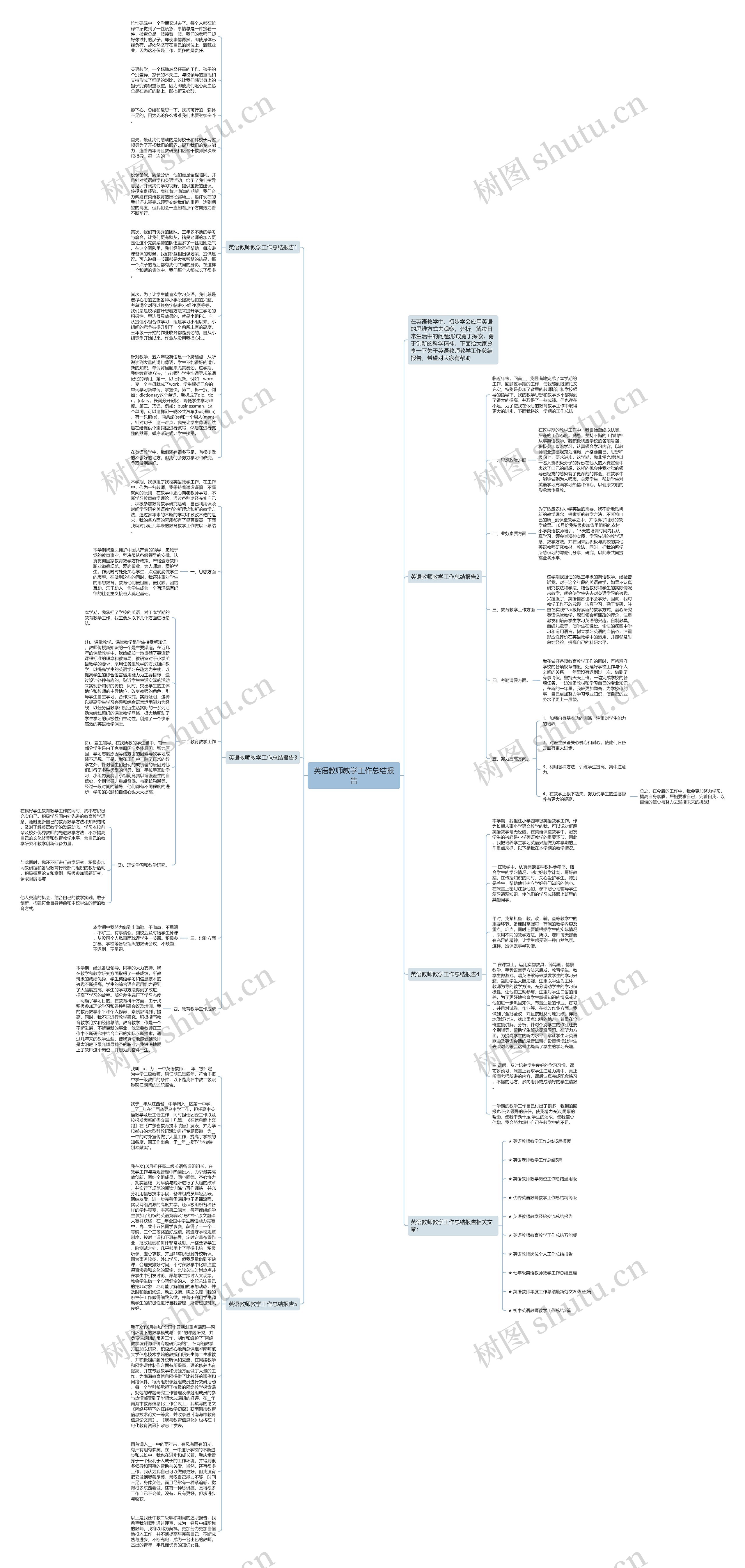 英语教师教学工作总结报告思维导图