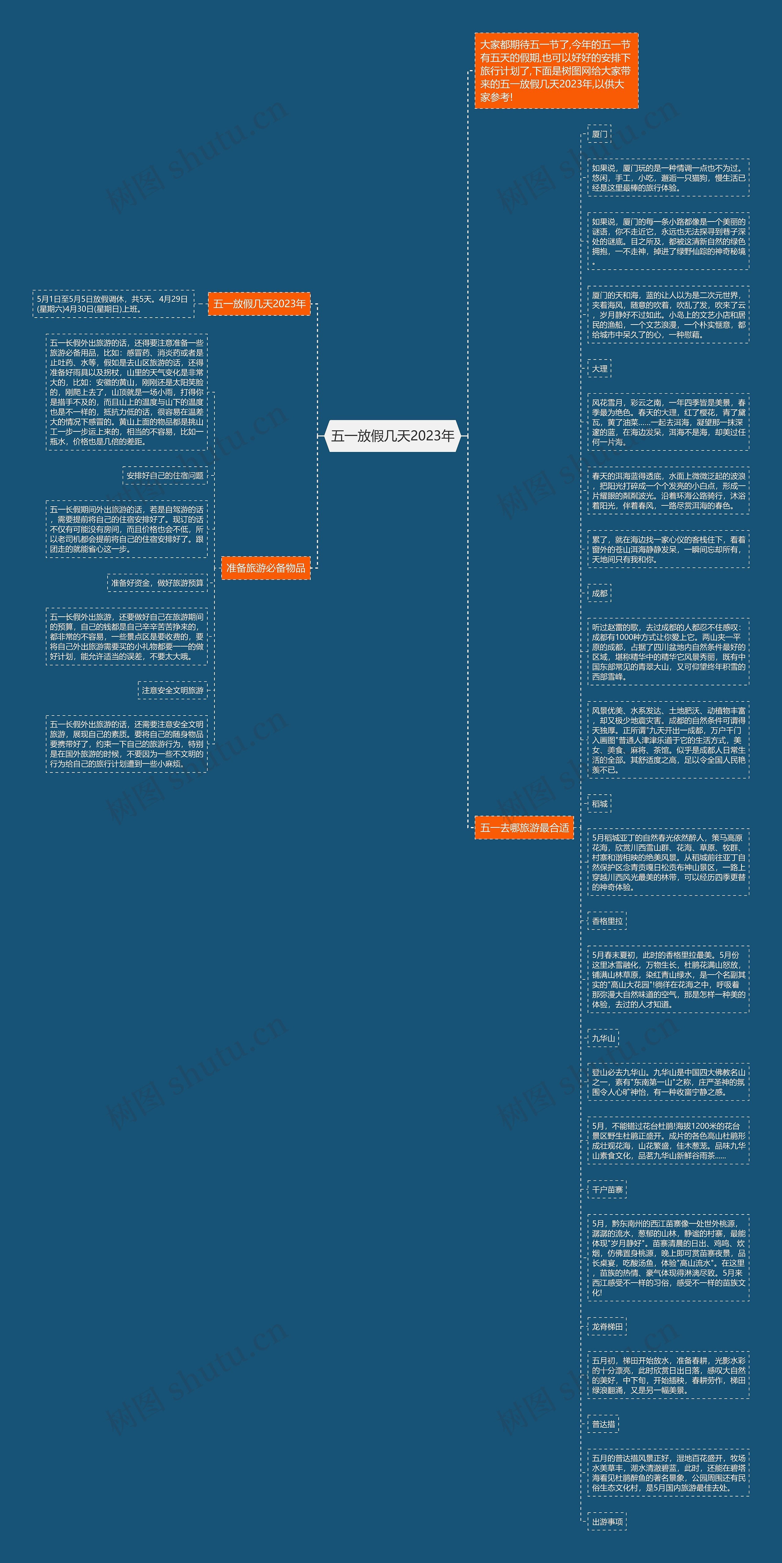 五一放假几天2023年思维导图