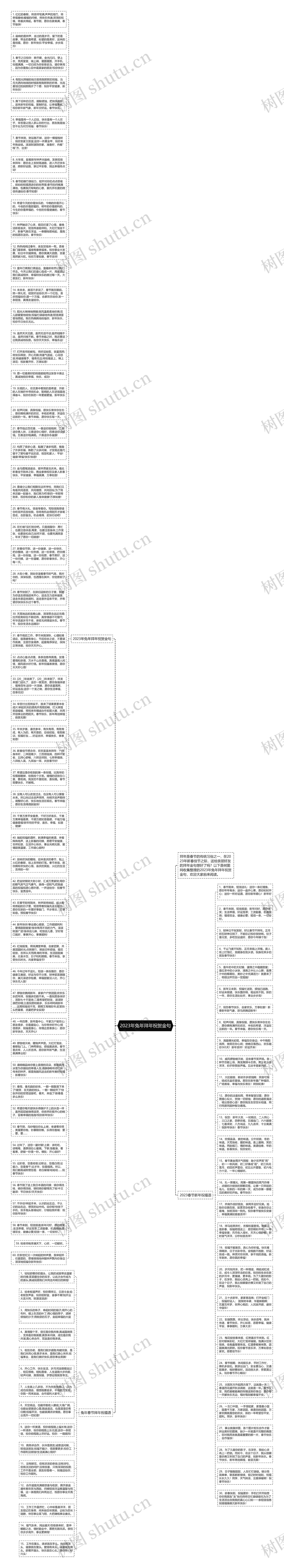 2023年兔年拜年祝贺金句思维导图