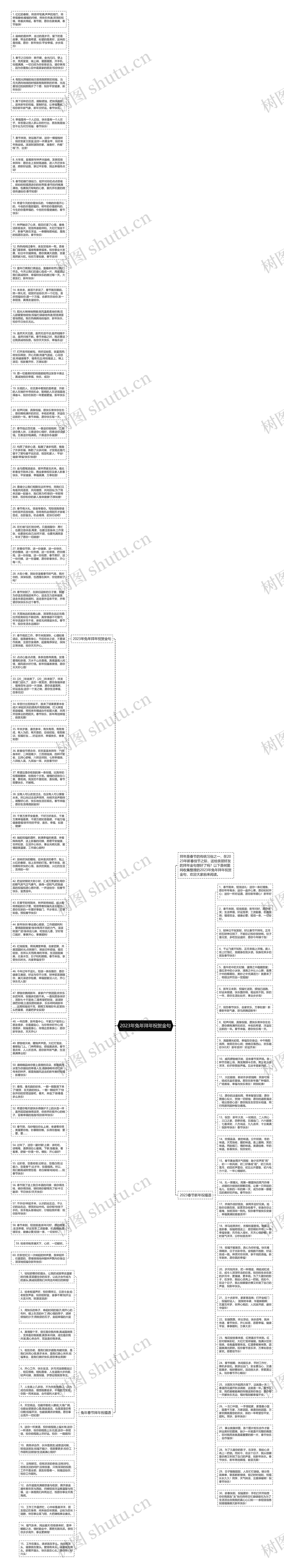 2023年兔年拜年祝贺金句思维导图高清图 2023年兔年拜年祝贺金句思维导图