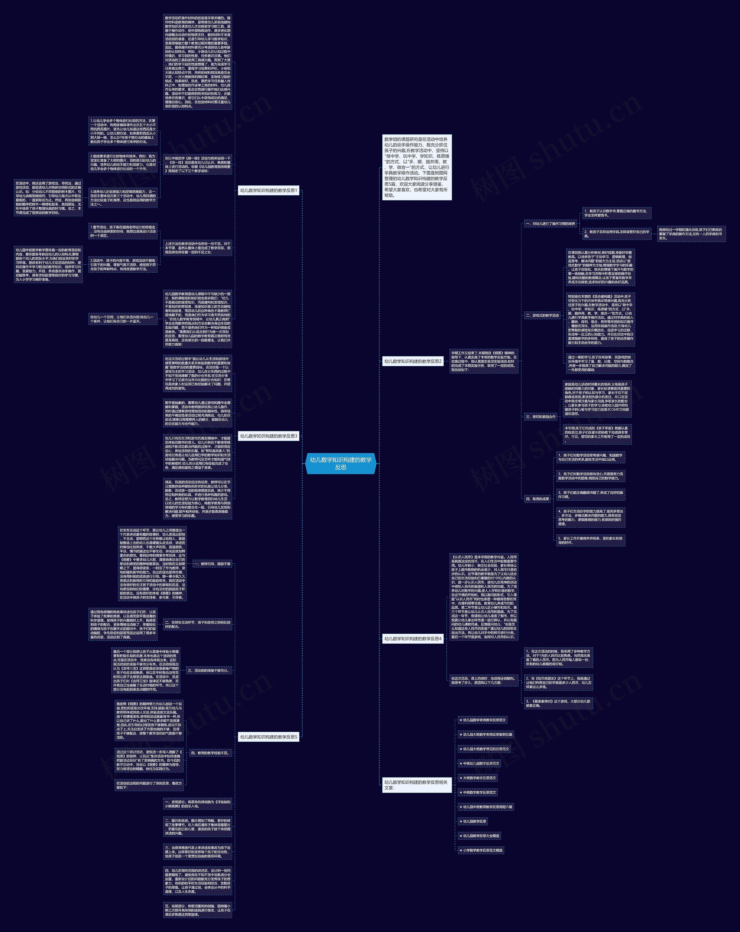 幼儿数学知识构建的教学反思思维导图