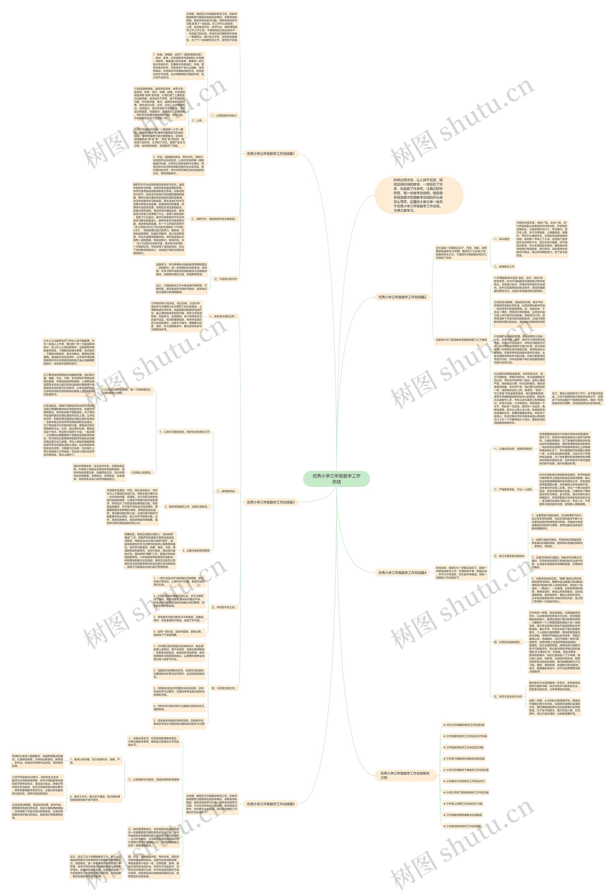 优秀小学三年级数学工作总结思维导图