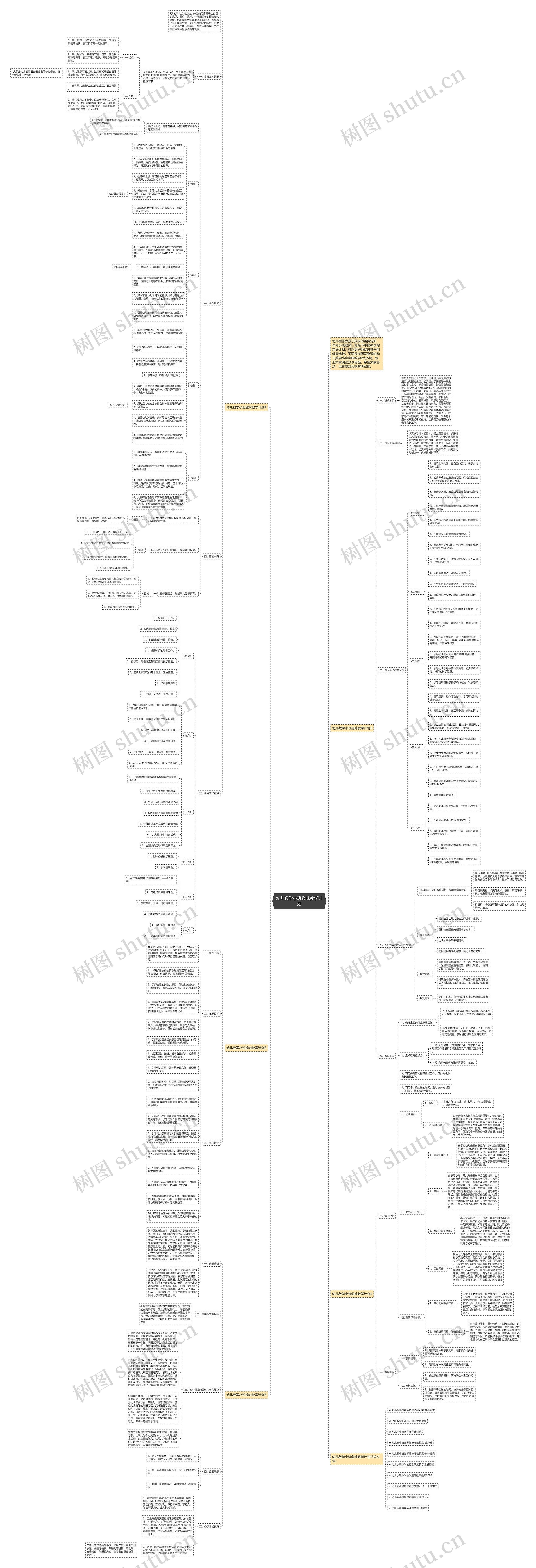 幼儿数学小班趣味教学计划思维导图