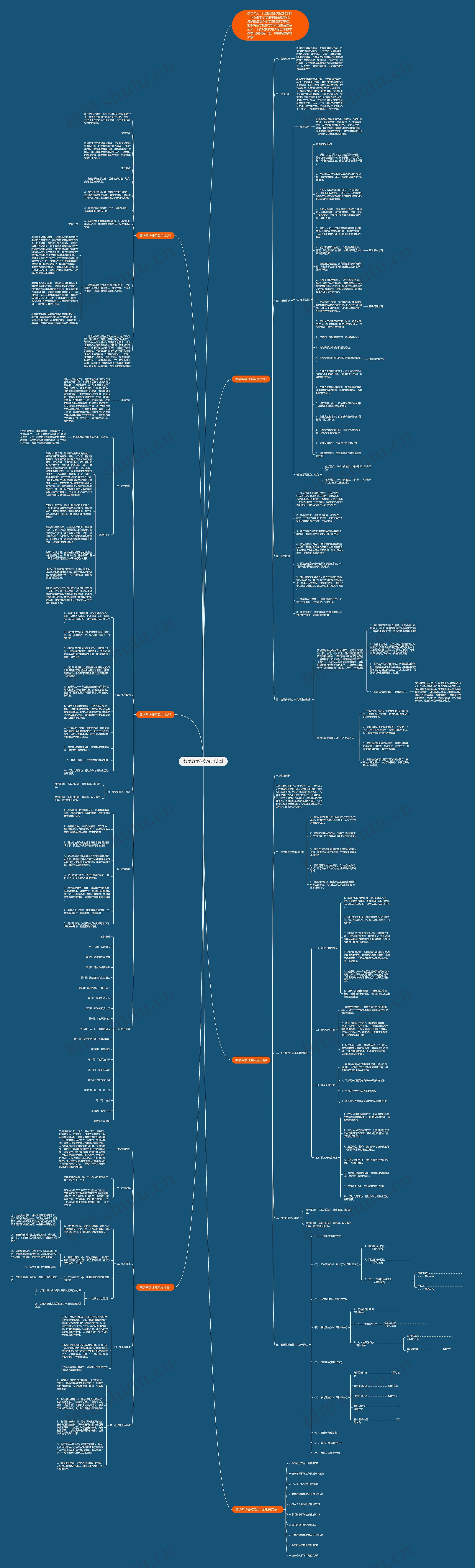 数学教学任务实用计划思维导图