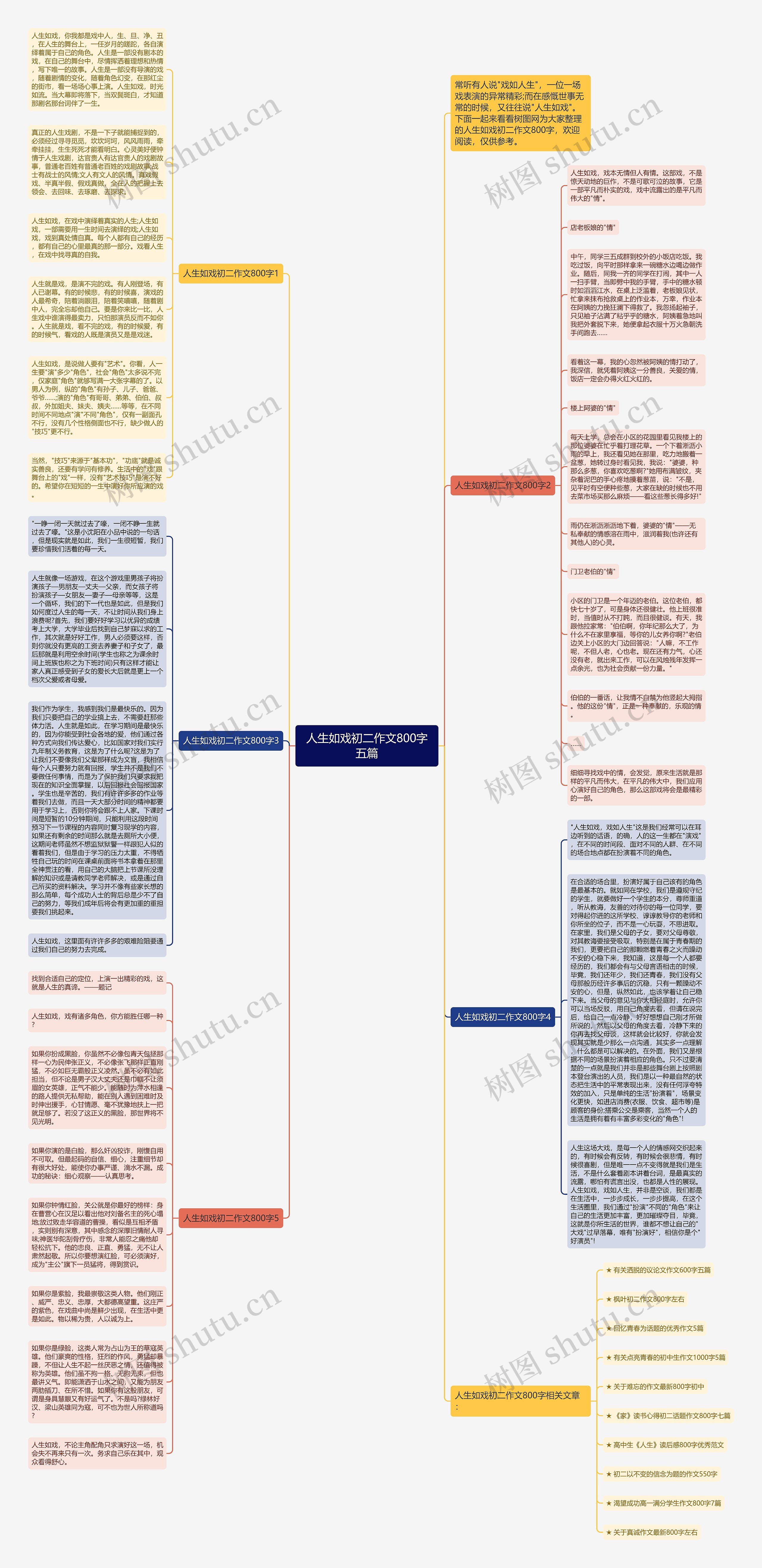 人生如戏初二作文800字五篇思维导图