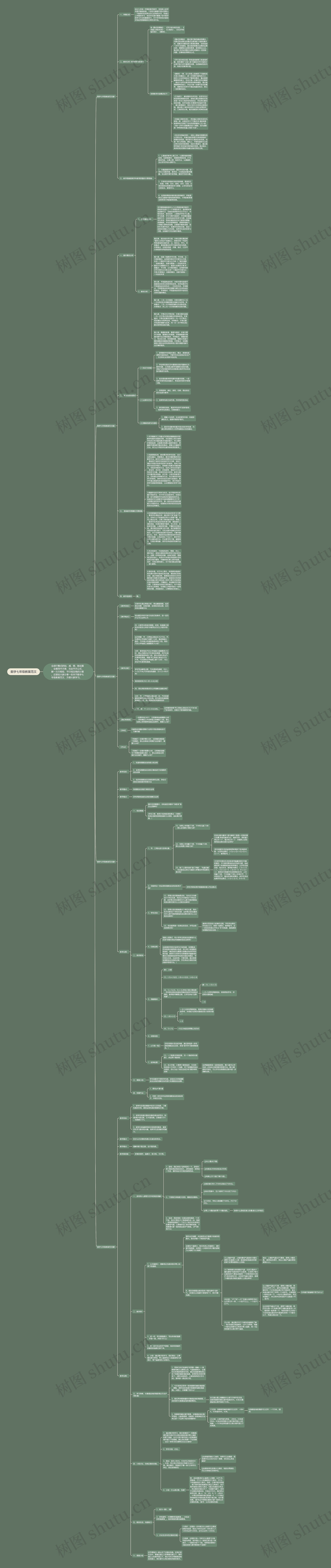 数学七年级教案范文思维导图