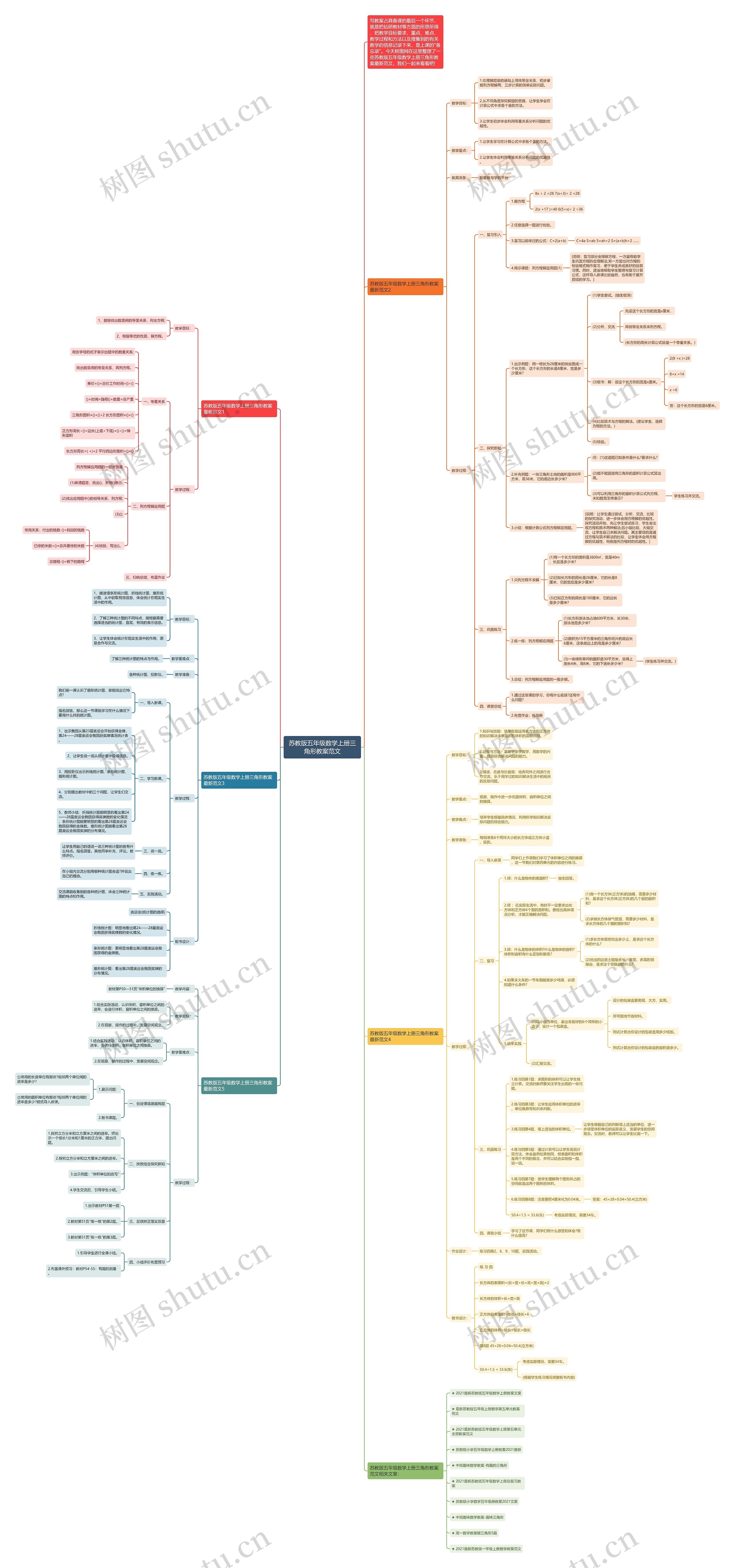 苏教版五年级数学上册三角形教案范文思维导图