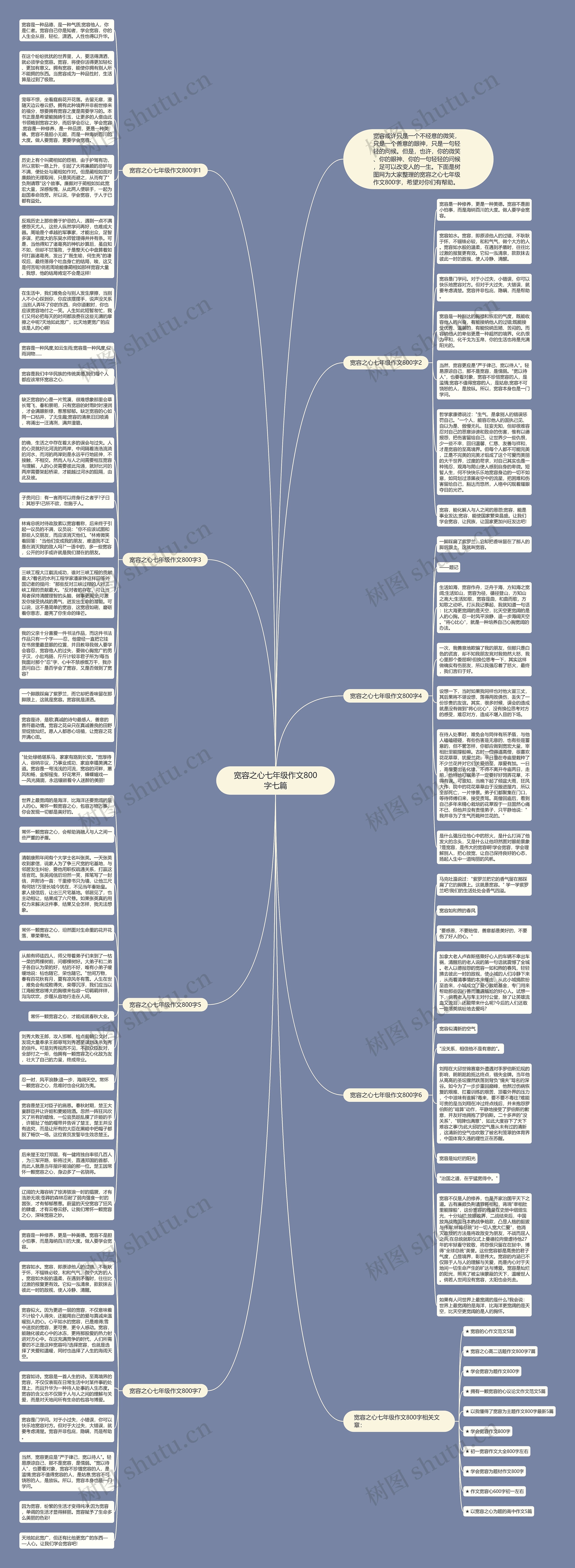 宽容之心七年级作文800字七篇思维导图