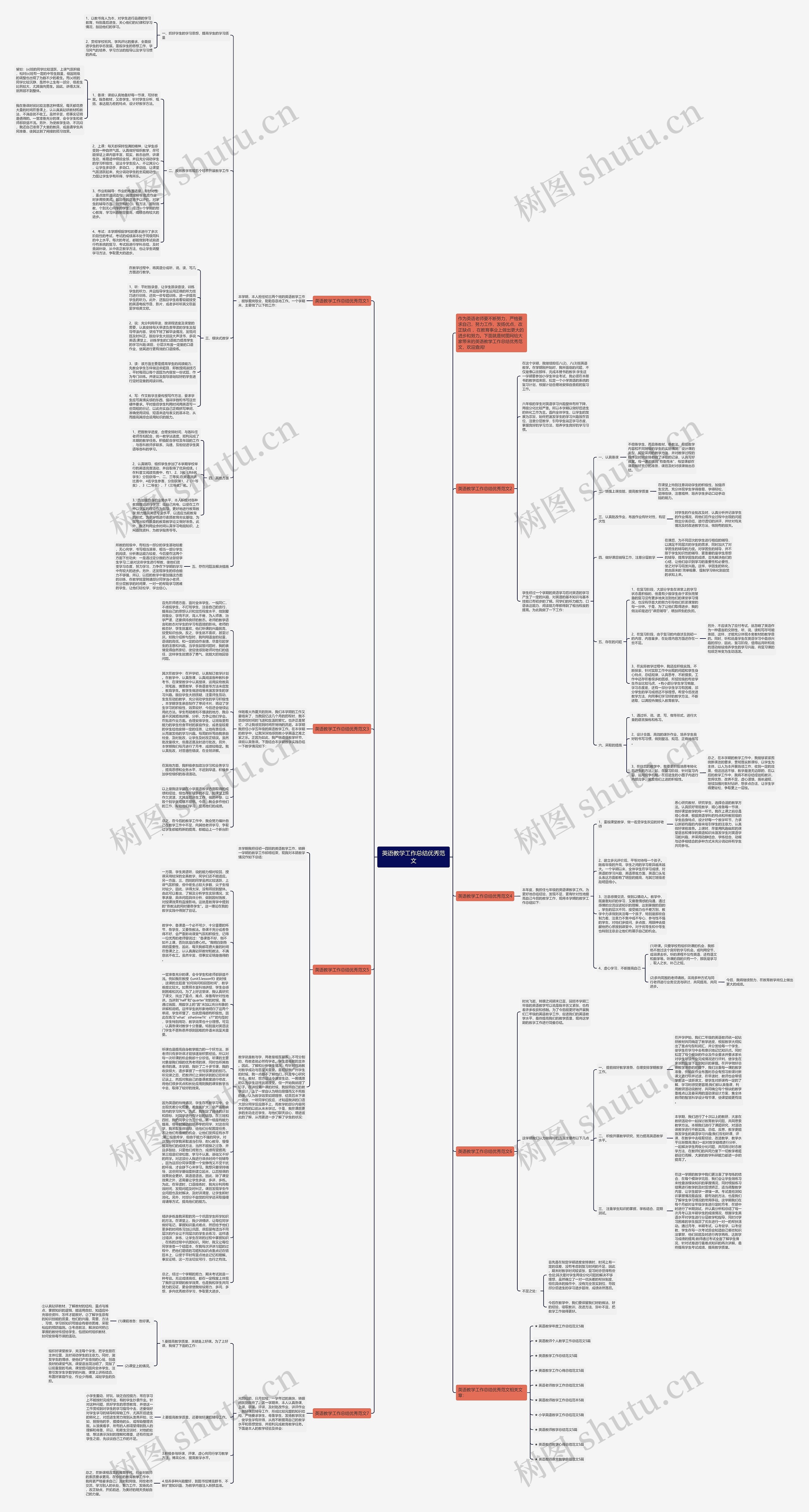 英语教学工作总结优秀范文思维导图