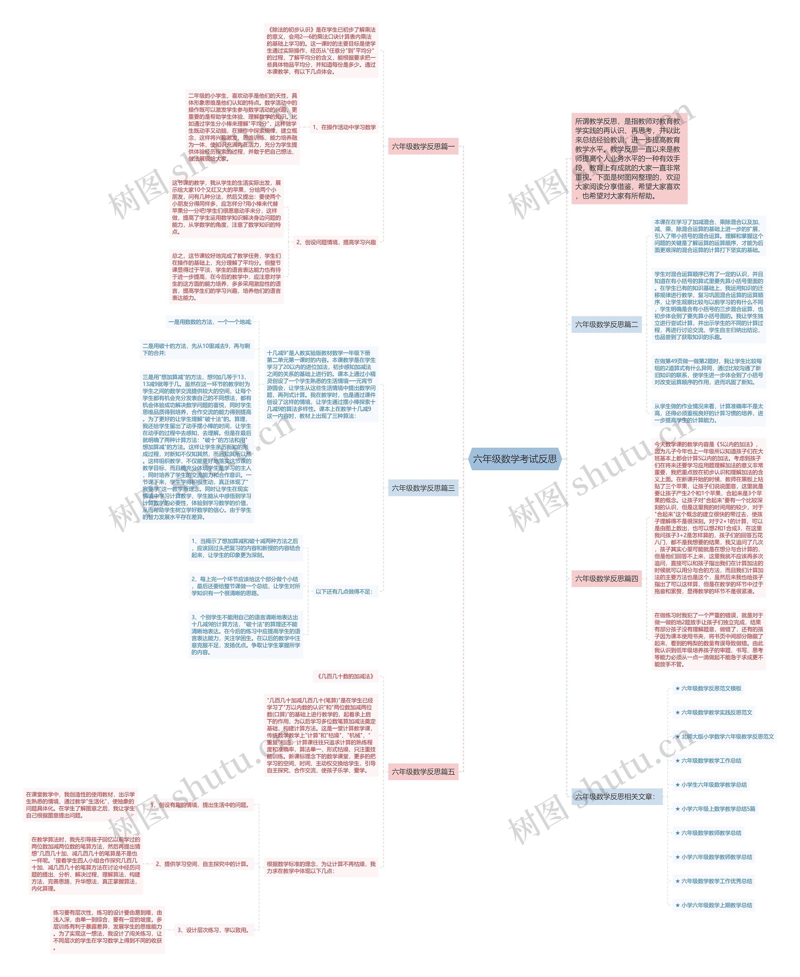 六年级数学考试反思思维导图