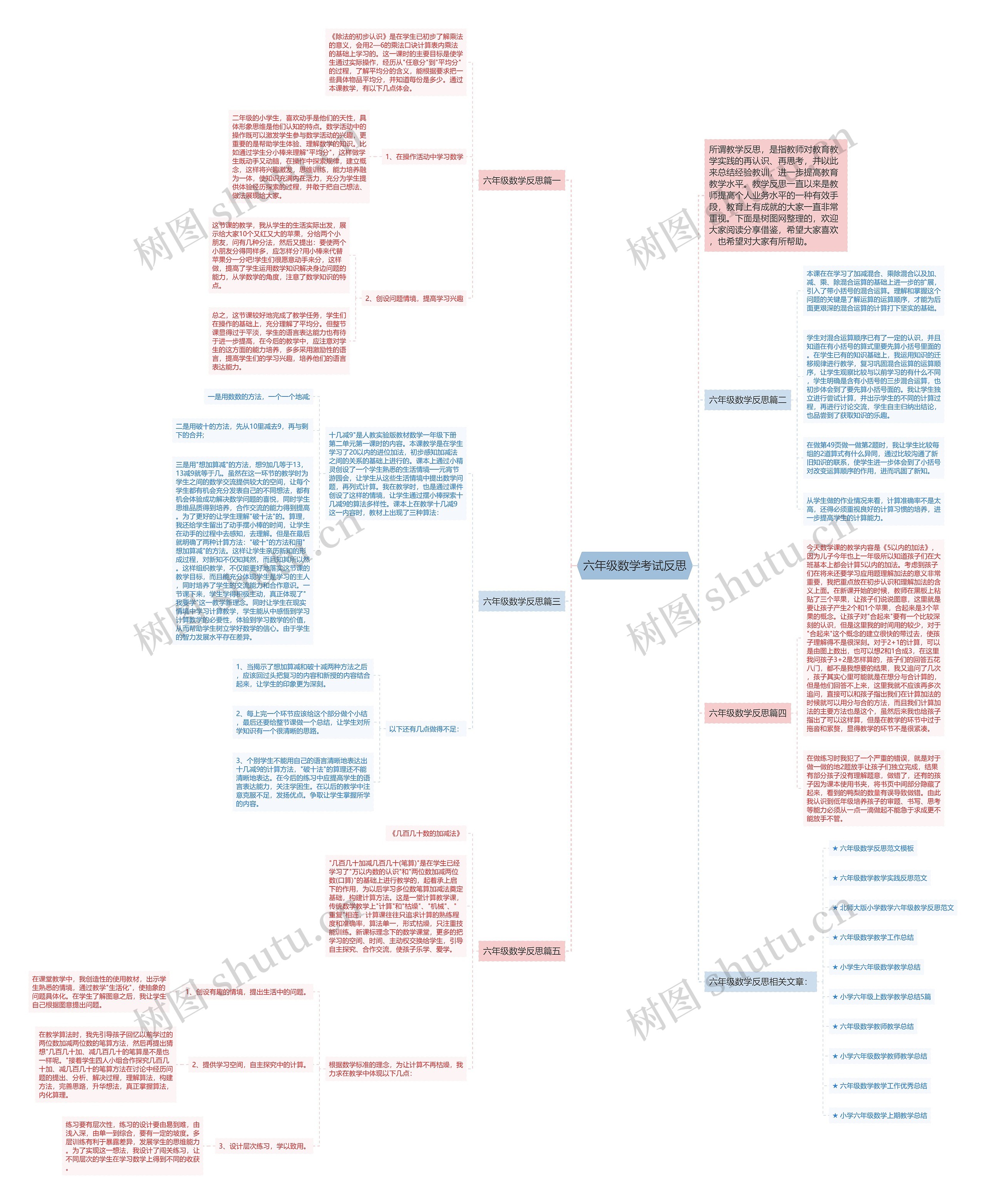 六年级数学考试反思 六年级数学考试反思