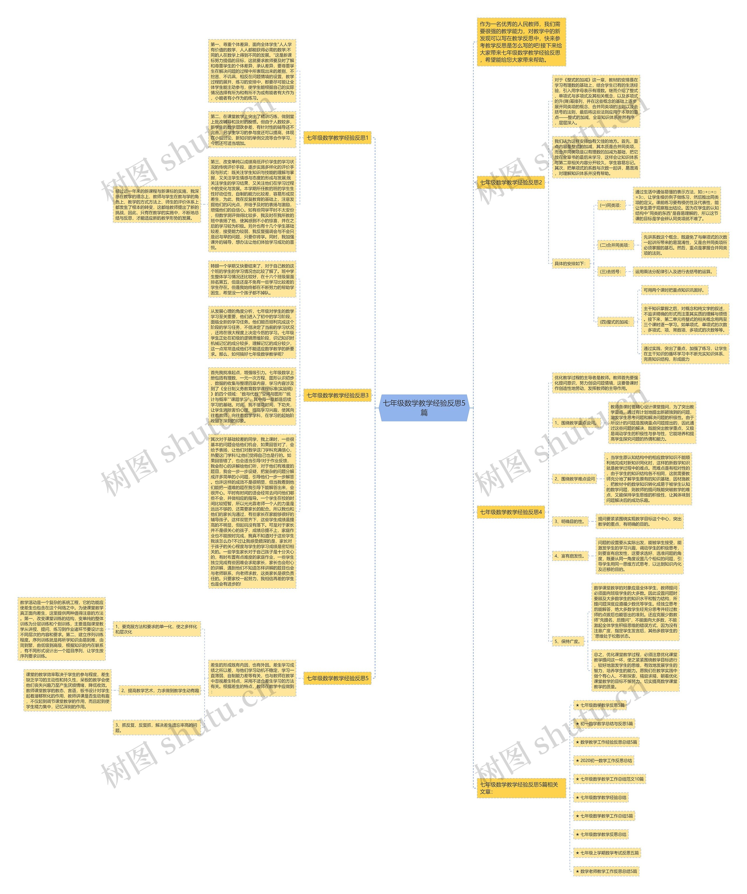 七年级数学教学经验反思5篇思维导图高清图 七年级数学教学经验反思5篇思维导图